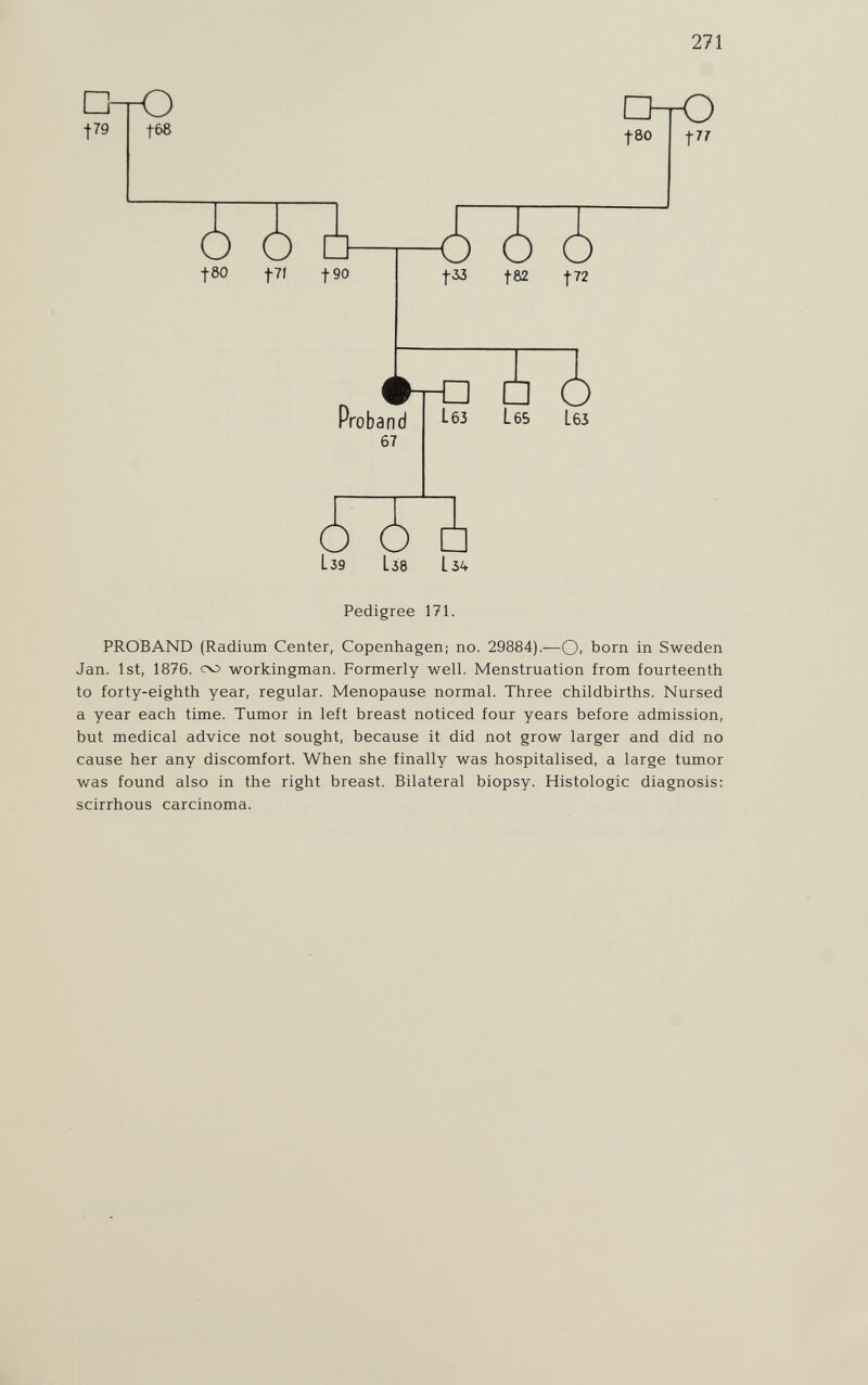 271 □-тО ~гО |79 fSO f77 S feo f7í fgo t33 t82 f72 Proband #!-□ □ o L63 Les L63 67 5 139 L38 L34 Pedigree 171. PROBAND (Radium Center, Copenhagen; no. 29884).—О. born in Sweden Jan. 1st, 1876. workingman. Formerly well. Menstruation from fourteenth to forty-eighth year, regular. Menopause normal. Three childbirths. Nursed a year each time. Tumor in left breast noticed four years before admission, but medical advice not sought, because it did not grow larger and did no cause her any discomfort. When she finally was hospitalised, a large tumor was found also in the right breast. Bilateral biopsy. Histologic diagnosis: scirrhous carcinoma.