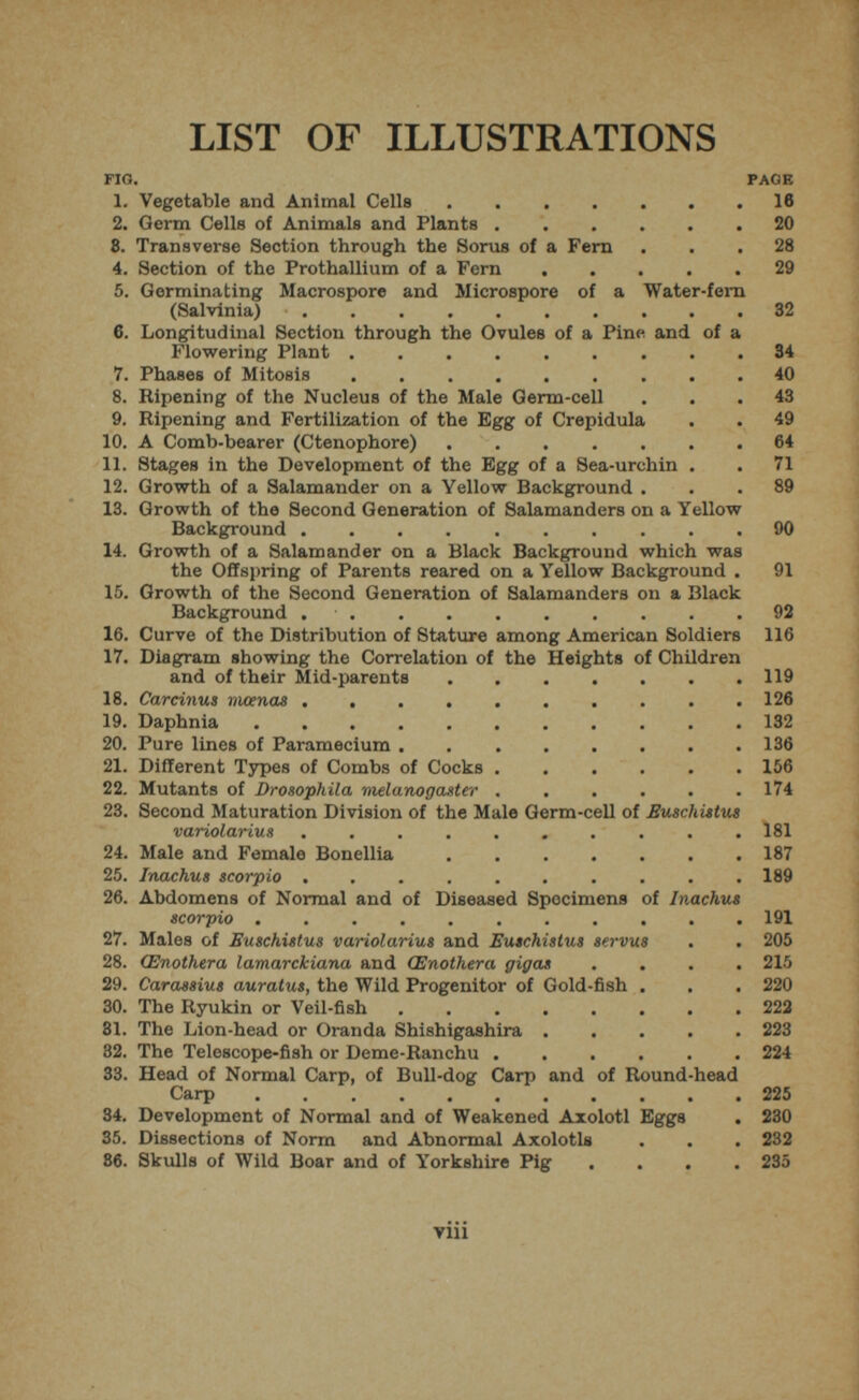 LIST OF ILLUSTRATIONS FIO. PAGE 1. Vegetable and Animal Cells 16 2. Germ Cells of Animals and Plants 20 8. Transverse Section through the Sorus of a Fern ... 28 4. Section of the Prothallium of a Fern 29 5. Germinating Macrospore and Microspore of a Water-fern (Salvinia) 32 6. Longitudinal Section through the Ovules of a Pine and of a Flowering Plant 34 7. Phases of Mitosis 40 8. Bipening of the Nucleus of the Male Germ-cell ... 43 9. Ripening and Fertilization of the Egg of Crepidula . . 49 10. A Comb-bearer (Ctenophore) 64 11. Stages in the Development of the Egg of a Sea-urchin . . 71 12. Growth of a Salamander on a Yellow Background ... 89 13. Growth of the Second Generation of Salamanders on a Yellow Background 90 14. Growth of a Salamander on a Black Background which was the Offspring of Parents reared on a Yellow Background . 91 15. Growth of the Second Generation of Salamanders on a Black Background 92 16. Curve of the Distribution of Stature among American Soldiers 116 17. Diagram showing the Correlation of the Heights of Children and of their Mid-parents 119 18. Carcinus vioenas 126 19. Daphnia 132 20. Pure lines of Paramecium 136 21. Different Types of Combs of Cocks 156 22. Mutants of Drosophila melanogaster 174 23. Second Maturation Division of the Male Germ-cell of Euschistus variolarius 181 24. Male and Female Bonellia 187 25. Inachus scorpio .......... 189 26. Abdomens of Normal and of Diseased Specimens of Inachus scorpio ........... 191 27. Males of Euschistus variolarius and Euschistus servus . . 205 28. (Enothera lamarckiana and CEnothera gigas .... 215 29. Carassius auratus, the Wild Progenitor of Gold-fish . . . 220 30. The Ryukin or Veil-fish 222 31. The Lion-head or Oranda Shishigashira 223 32. The Telescope-fish or Deme-Ranchu 224 33. Head of Normal Carp, of Bull-dog Carp and of Round-head Carp 225 34. Development of Normal and of Weakened Axolotl Eggs . 230 35. Dissections of Norm and Abnormal Axolotls . . . 232 86. Skulls of Wild Boar and of Yorkshire Pig .... 235