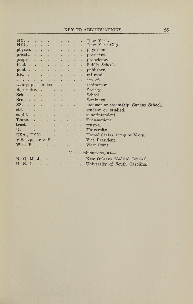 KEY TO ABBREVIATIONS 25 NY New York. NYC New York City. physcn physician. presdt president. propr proprietor. P. S Public School. pubi publisher. RR railroad. s son of. sanny, pl. sannies sanitarium. S., or Soc Society. Sch School. Sem Seminary. SS steamer or steamship, Simday School. std student or studied. suptd superintendent. Trans Transactions. trust trustee. и University. USA., USN United States Army or Navy. V.P., vp., or v.-P Vice President. West Pt West Point. Also combinations, as— N. О. M. J New Orleans Medical Journal. и. S. С University of South Carolina.