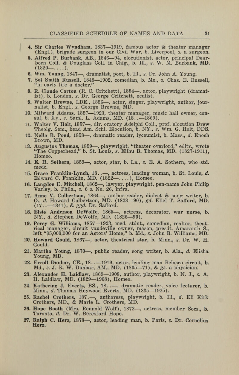 CLASSIFIED SCHEDULE OF NAMES AND DATA 31 4. Sir Charles Wyndham, 1837—1919, famous actor & theater manager (Engl.), brigade surgeon in our Civil War, b. Liverpool, s. a surgeon. 5. Alfred P. Burbank, AB., 1846—94, elocutionist, actor, principal Dear- bom Coll. & Douglass Coll. in Chig., b. 111., s. W. M. Burbank, MD. (1820— ). 6. Wm. Young, 1847—, dramatist, poet, b. 111., s. Dr. John A. Young. 7. Sol Smith Russell, 1848—1902, comedian, b. Me., s. Chas. E. Russell, in early life a doctor. 8. R. Claude Carton (R. C. Critchett), 1854—, actor, playwright (dramat¬ ist), b. London, s. Dr. George Critchett, oculist. 9. Walter Browne, LDE., 1856—, actor, singer, playwright, author, jour¬ nalist, b. Engl., s. George Browne, MD. 10. Milward Adams, 1857—1923, theater manager, music hall owner, con¬ sul, b. Ky., s. Saml. L. Adams, MD. (18..—1869). 11. Walter V. Holt, 1857—, dir. oratory Adelphi Coll., prof, elocution Drew Theolg. Sem., head Am. Sehl. Elocution, b. NY., s. Wm. G. Holt, DDS. 12. Nella В. Pond, 1858—, dramatic reader, lyceumist, b. Mass., d. Enoch Brown, MD. 13. Augustus Thomas, 1859—, playwright, theater overlord, editr., wrote The Copperhead, b. St. Louis, s. Elihu B. Thomas, MD. (1827-1911), Homeo. 14. E. H. Sothern, 1859—, actor, star, b. La., s. E. A. Sothem, who std. mede. 15. Grace Franklin-Lynch, 18..—, actress, leading woman, b. St. Louis, d. Edward C. Franklin, MD. (1822—....), Homeo. 16. Langdon E. Mitchell, 1862—, lawyer, playwright, pen-name John Philip Varley, b. Phila., s. 6 a No. 26, infra. 17. Anne V. Culbertson, 1864—, author-reader, dialect & song writer, b. O., d. Howard Culbertson, MD. (1828—90), gd. Eliel T. Saiford, MD. (17..—1841), & ggd. Dr. SaflFord. 18. Elsie Anderson DeWolfe, 1865—, actress, decorator, war nurse, b. NY., d. Stephen DeWolfe, MD. (1826—90). 19. Percy G. Williams, 1857—1923, med. stdnt., comedian, realtor, theat¬ rical manager, circuit vaudeville owner, mason, presdt. Amaranth S., left $5,000,000 for an Actors' Home, b. Md., s. John В. Williams, MD. 20. Howard Gould, 1867—, actor, theatrical star, b. Minn., s. Dr. W. H, Gould. 21. Martha Young, 1870—, public reader, song writer, b. Ala., d. Elisha Young, MD. 22. Erroll Dunbar, CE., 18..—1919, actor, leading man Belasco circuit, b. Md., s. J. R. W. Dunbar, AM., MD. (1805—71), & gs. a physician. 23. Alexander H. Laidlaw, 1869—1908, author, playwright, b. N. J., s. A. H. Laidlaw, MD. (1829—1908), Homeo. 24. Katherine J. Everts, BS., 18..—, dramatic reader, voice lecturer, b. Minn., d. Thomas Heywood Everts, MD. (1835—1925). 25. Rachel Crothers, 187.—, authoress, playwright, b. 111., d. Eli Kirk Crothers, MD., & Marie L. Crothers, MD. 26. Hope Booth (Mrs. Rennold Wolf), 1872—, actress, member Socs., b. Toronto, d. Dr. W. Beresford Hope. 27. Ralph C. Herz, 1878—, actor, leading man, b. Paris, s. Dr. Cornelius Herz.