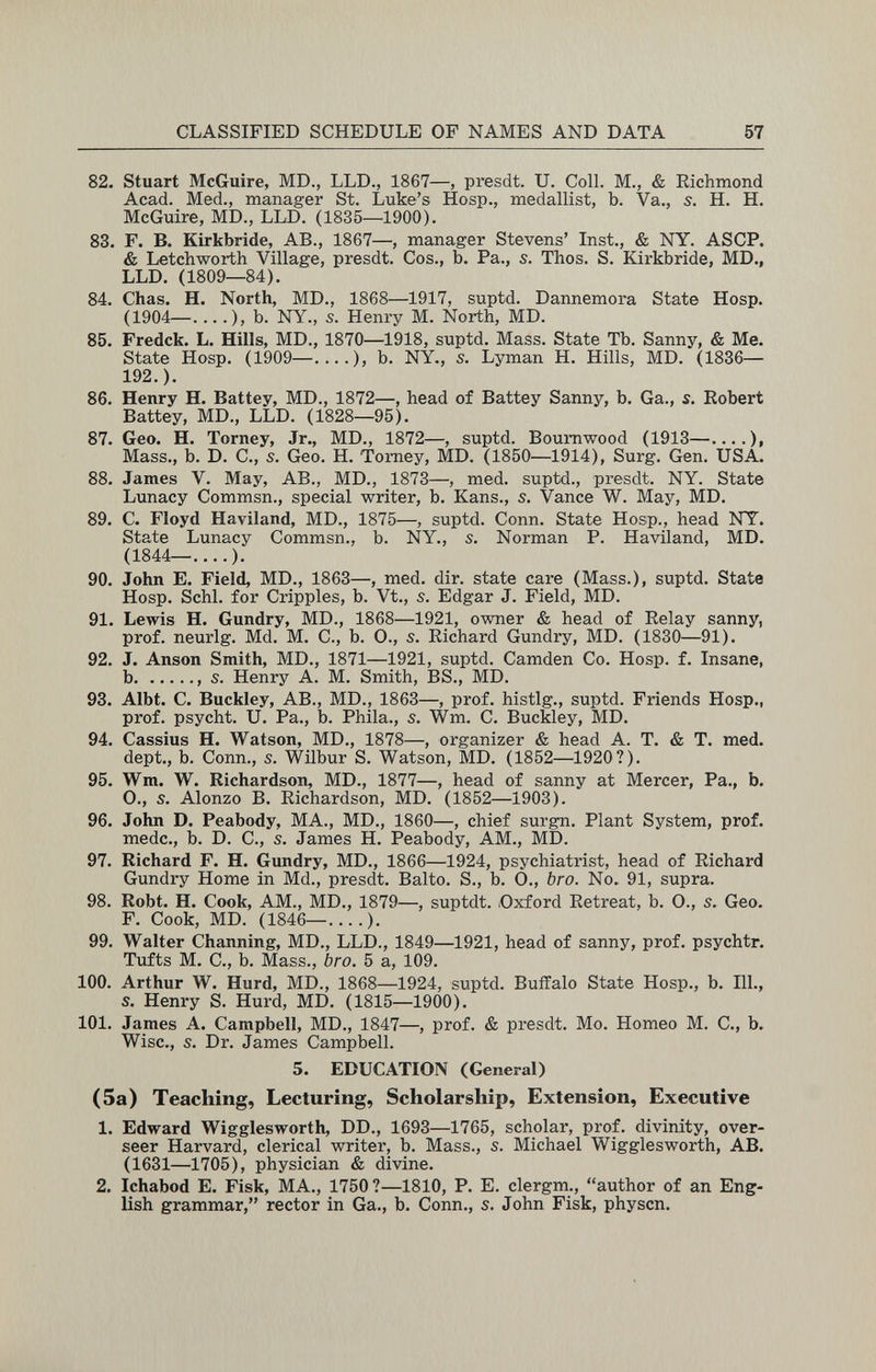 CLASSIFIED SCHEDULE OF NAMES AND DATA 57 82. Stuart McGuire, MD., LLD., 1867—, presdt. U. Coll. M., & Richmond Acad. Med., manager St. Luke's Hosp., medallist, b. Va., s. H. H. McGuire, MD., LLD. (1835—1900). 83. F. B. Kirkbride, AB., 1867—, manager Stevens' Inst., & NY. ASCP. & Letchworth Village, presdt. Cos., b. Pa., s. Thos. S. Kirkbride, MD., LLD. (1809—84). 84. Chas. H. North, MD., 1868—1917, suptd. Dannemora State Hosp. (1904—....), b. NY., s. Henry M. North, MD. 85. Fredck. L. Hills, MD., 1870—1918, suptd. Mass. State Tb. Sanny, & Me. State Hosp. (1909—....), b. NY., 5. Lyman H. Hills, MD. (1836— 192.). 86. Henry H. Battey, MD., 1872—, head of Battey Sanny, b. Ga., s. Robert Battey, MD., LLD. (1828—95). 87. Geo. H. Torney, Jr., MD., 1872—, suptd. Boumwood (1913—....), Mass., b. D. C., s. Geo. H. Torney, MD. (1850—1914), Surg. Gen. USA. 88. James V. May, AB., MD., 1873—, med. suptd., presdt. NY. State Lunacy Commsn., special writer, b. Kans., s. Vance W. May, MD. 89. C. Floyd Haviland, MD., 1875—, suptd. Conn. State Hosp., head NT. State Lunacy Commsn., b. NY., s. Norman P. Haviland, MD. (1844—....). 90. John E. Field, MD., 1863—, med. dir. state care (Mass.), suptd. State Hosp. Sehl, for Cripples, b. Vt., s. Edgar J. Field, MD. 91. Lewis П. Gundry, MD., 1868—1921, owner & head of Relay sanny, prof, neurlg. Md. M. C., b. 0., s. Richard Gundry, MD. (1830—91). 92. J. Anson Smith, MD., 1871—1921, suptd. Camden Co. Hosp. f. Insane, b  s. Henry A. M. Smith, BS., MD. 93. Albt. С. Buckley, AB., MD., 1863—, prof, histlg., suptd. Friends Hosp., prof, psycht. и. Pa., b. Phila., s. Wm. С. Buckley, MD. 94. Cassius H. Watson, MD., 1878—, organizer & head A. T. & T. med. dept., b. Conn., s. Wilbur S. Watson, MD. (1852—1920?). 95. Wm. W. Richardson, MD., 1877—, head of sanny at Mercer, Pa., b. 0., s. Alonzo В. Richardson, MD. (1852—1903). 96. John D. Peabody, MA., MD., 1860—, chief surgn. Plant System, prof, mede., b. D. C., s. James H. Peabody, AM., MD. 97. Richard F. H. Gundry, MD., 1866—1924, psychiatrist, head of Richard Gundry Home in Md., presdt. Balto. S., b. O., bro. No. 91, supra. 98. Robt. H. Cook, AM., MD., 1879—, suptdt. .Oxford Retreat, b. 0., s. Geo. F. Cook, MD. (1846— ). 99. Walter Channing, MD., LLD., 1849—1921, head of sanny, prof, psychtr. Tufts M. C., b. Mass., bro. 5 a, 109. 100. Arthur W. Hurd, MD., 1868—1924, suptd. Buffalo State Hosp., b. 111., s. Henry S. Hurd, MD. (1815—1900). 101. James A. Campbell, MD., 1847—, prof. & presdt. Mo. Horneo M. С., b. Wise., s. Dr. James Campbell. 5. EDUCATION (General) (5a) Teaching, Lecturing, Scholarship, Extension, Executive 1. Edward Wigglesworth, DD., 1693—1765, scholar, prof, divinity, over¬ seer Harvard, clerical writer, b. Mass., s. Michael Wigglesworth, AB. (1631—1705), physician & divine. 2. Ichabod E. Fisk, MA., 1750?—1810, P. E. clergm., author of an Eng¬ lish grammar, rector in Ga., b. Conn., s. John Fisk, physcn.