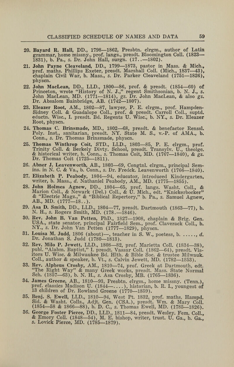 CLASSIFIED SCHEDULE OF NAMES AND DATA 59 20. Bayard R. Hall, DD., 1798—1862, Presbtn. clrgm., author of Latin grammar, home missny., prof, längs., presdt. Bloomington Coll. (1823— 1831), b. Pa., s. Dr. John Hall, surgn. (17..—1802). 21. John Payne Cleaveland, DD., 1799—1873, pastor in Mass. & Mich,, prof, maths. Phillips Exeter, presdt. Marshall Coll. (Mich., 1837—43), chaplain Civil War, b. Mass., s. Dr. Parker Cleaveland (1751—1826), physcn. 22. John MacLean, DD., LLD., 1800—86, prof. & presdt. (1854—60) of Princeton, wrote History of N. J., regent Smithsonian, b. N. J., s. John MacLean, MD. (1771—1814), gs. Dr. John MacLean, & also gs. Dr. Absalom Bainbridge, AB. (1742—1807). 23. Eleazer Root, AM., 1802—87, lawyer, P. E. clrgm., prof. Hampden- Sidney Coll. & Guadalope Coll., prof. & presdt. Carroll Coll., suptd. eductn. Wise., I. presdt. Bd. Regents U. Wise., b. NY., s. Dr. Eleazer Root, physcn. 24. Thomas C. Brinsmade, MD., 1802—68, presdt. & benefactor Renssl. Poly. Inst., sanitarian, presdt. NY. State M. S., v,-P. of AMA., b. Conn., s. Dr. Thomas Brinsmade, physcn. 25. Thomas Winthrop Colt, STD., LLD., 1803—85, P. E. clrgm., prof. Trinity Coll. & Berkely Divty. School, presdt. Transylv. U., theolgc. & historical writer, b. Conn., s. Thomas Coit, MD. (1767—1840), & gs. Dr. Thomas Coit (1725—1811). 26. Abner J. Leavenworth, AB., 1803—69, Congtnl. clrgm., principal Sem- ins. in N. C. & Va., b. Conn., s. Dr. Fredck. Leavenworth (1766—1840). 27. Elizabeth P. Peabody, 1804—94, educator, introduced Kindergarten, writer, b. Mass., d. Nathaniel Peabody, AM., MD. (1775—1855). 28. John Holmes Agnew, DD., 1804—65, prof, längs. Washt. Coll., & Marion Coll., & Newark (Del.) Coll., & U. Mich., edt. Knickerbocker & Electric Magz., & Biblical Repertory, b. Pa., s. Samuel Agnew, AB., MD. (1777—18..). 29. Asa D. Smith, DD., LLD., 1804—77, presdt. Dartmouth (1863—77), b. N. H., s. Rogers Smith, MD. (178.—1846). 30. Rev. John B, Van Petten, PhD., 1827—1908, chaplain & Brig. Gen, USA., state senator, principal Fairfield Sem., prof. Claverack Coll., b. NY., 5. Dr. John Van Petten (1777—1829), physcn. 31. Louisa M. Judd, 1806 (about)—, teacher in S. W., poetess, b  d. Dr. Jonathan S. Judd (1780—1813). 32. Rev. Milo P. Jewett, LLD., 1808—82, prof. Marietta Coll. (1834—38), pubi. Alabm. Baptist, I. presdt. Vassar Coll. (1862—64), presdt. Vis¬ itors U. Wise. & Milwaukee Bd. Hlth. & Bible Soc. & trustee Milwauk. Coll., author & speaker, b. Vt., s. Calvin Jewett, MD. (1782—1853). 33. Rev. Alpheus Crosby, AM., 1810—74, prof. Greek at Dartmouth, edt. The Right Way & many Greek works, presdt. Mass. State Normal Sch. (1857—63), b. N. H., s. Asa Crosby, MB. (1765—1836). 34. James Greene, AB., 1810—93, Presbtn. clrgm., home missny. (Tenn.), prof, classics Madison U. (1844—....), historian, b. R. I., youngest of 13 children of Dr. Rowland Greene (1770—1859). 35. Benj. S. Ewell, LLD., 1810—94, West Pt. 1832, prof, maths. Hampd. Sid. & Washt. Colls., Adjt. Gen. (CSA.), presdt. Wm. & Mary Coll. (1854—58 & 1866—88), b. D. C., s. Thomas Ewell, MD. (1785—1826). 36. George Foster Pierce, DD., LLD., 1811—84, presdt. Wesley. Fem. Coll., & Emory Coll. (1848—54), M. E. bishop, writer, trust. U. Ga., b. Ga., s. Lovick Pierce, MD. (1785—1879).