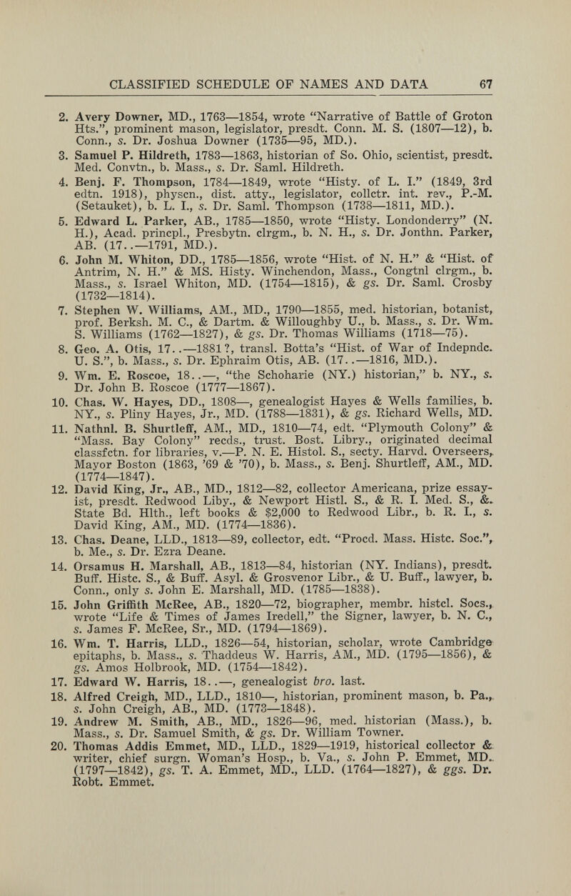 CLASSIFIED SCHEDULE OF NAMES AND DATA 67 2. Avery Downer, MD., 1763—1854, wrote Narrative of Battle of Croton Hts., prominent mason, legislator, presdt. Conn. M. S. (1807—12), b. Conn., 5. Dr. Joshua Downer (1735—95, MD.). 3. Samuel P. Hildreth, 1783—1863, historian of So. Ohio, scientist, presdt. Med. Convtn., b. Mass., s. Dr. Saml. Hildreth. 4. Benj. F. Thompson, 1784—1849, wrote Histy. of L. I. (1849, 3rd edtn. 1918), physcn., dist. atty., legislator, collctr. int. rev., P.-M. (Setauket), b. L. I., s. Dr. Saml. Thompson (1738—1811, MD.). 5. Edward L. Parker, AB., 1785—1850, wrote Histy. Londonderry (N. H.), Acad, princpl., Presbytn. clrgm., b. N. H., s. Dr. Jonthn. Parker, AB. (17. .—1791, MD.). 6. John M. Whiton, DD., 1785—1856, wrote Hist, of N. H. & Hist, of Antrim, N. H. & MS. Histy. Winchendon, Mass., Congtnl clrgm., b. Mass., s. Israel Whiton, MD. (1754—1815), & gs. Dr. Saml. Crosby (1732—1814). 7. Stephen W. Williams, AM., MD., 1790—1855, med. historian, botanist, prof. Berksh. M. C., & Dartm. & Willoughby U., b. Mass., s. Dr. Wm. S. Williams (1762—1827), & gs. Dr. Thomas Williams (1718—75). 8. Geo. A. Otis, 17..—1881?, transi. Botta's Hist, of War of Indepndc. U. S., b. Mass., s. Dr. Ephraim Otis, AB. (17..—1816, MD.). 9. Wm. E. Roscoe, 18..—, the Schoharie (NY.) historian, b. NY., s. Dr. John B. Roscoe (1777—1867). 10. Chas. W. Hayes, DD., 1808—, genealogist Hayes & Wells families, b. NY., s. Pliny Hayes, Jr., MD. (1788—1831), & gs. Richard Wells, MD. 11. Nathnl. B. Shurtleff, AM., MD., 1810—74, edt. Plymouth Colony & Mass. Bay Colony reeds., trust. Bost. Libry., originated decimal classfctn. for libraries, v.—P. N. E. Histol. S., secty. Harvd. Overseers, Mayor Boston (1863, '69 & '70), b. Mass., s. Benj. Shurtleff, AM., MD. (1774—1847). 12. David King, Jr., AB., MD., 1812—82, collector Americana, prize essay¬ ist, presdt. Redwood Liby., & Newport Histl. S., & R. 1. Med. S., &» State Bel. Hlth., left books & $2,000 to Redwood Libr., b. R. I., s. David King, AM., MD. (1774—1836). 13. Chas. Deane, LLD., 1813—89, collector, edt. Procd. Mass. Histc. Soc., b. Me., s. Dr. Ezra Deane. 14. Orsamus H. Marshall, AB., 1813—84, historian (NY. Indians), presdt. Buff. Histc. S., & Buff. Asyl. & Grosvenor Libr., & U. Buff., lawyer, b. Conn., only s. John E. Marshall, MD. (1785—1838). 15. John Griffith McRee, AB., 1820—72, biographer, membr. histcl. Socs., wrote Life & Times of James Iredell, the Signer, lawyer, b. N. C., s. James F. McRee, Sr., MD. (1794—1869). 16. Wm. T. Harris, LLD., 1826—54, historian, scholar, wrote Cambridge epitaphs, b. Mass., s. Thaddeus W. Harris, AM., MD. (1795—1856), & gs. Amos Holbrook, MD. (1754—1842). 17. Edward W. Harris, 18..—, genealogist bro. last. 18. Alfred Creigh, MD., LLD., 1810—, historian, prominent mason, b. Pa., s. John Creigh, AB., MD. (1773—1848). 19. Andrew M. Smith, AB., MD., 1826—96, med. historian (Mass.), b. Mass., s. Dr. Samuel Smith, & gs. Dr. William Towner. 20. Thomas Addis Emmet, MD., LLD., 1829—1919, historical collector & writer, chief surgn. Woman's Hosp., b. Va., s. John P. Emmet, MD.. (1797—1842), gs. T. A. Emmet, MD., LLD. (1764—1827), & ggs. Dr. Robt. Emmet.