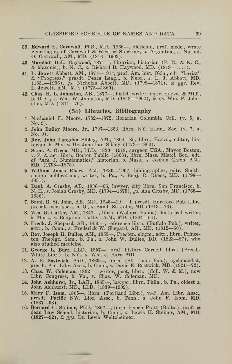 CLASSIFIED SCHEDULE OF NAMES AND DATA 69 39. Edward E. Cornwall, PhB., MD., 1866—, dietician, prof, mede., wrote genealogies of Cornwall & West & Stocking, b. Argentine, s. Nathnl. O. Cornwall, AM., MD. (1816—1903). 40. Marshall DeL. Haywood, 1871—, librarian, historian (P. E., & N. C., & Masonic), b. N. C., s. Richard B. Haywood, MD. (1819—....). 41. L. Jewett Abbott, AM., 1871—1914, prof. Am. hist. Okla., edt. Lariat & Progress, presdt. Peace Leag.., b. Nebr., s. L. J. Abbott, MD. (1831—1906), gs. Nicholas Abbott, MD. (1799—1871), & ggs. Rev. L. Jewett, AM., MD. (1772—1860). 42. Chas. H. L. Johnston, AB., 1877—, histcl. writer, instr. Harvd. & MIT., b. D. C., s. Wm. W. Johnston, MD. (1843—1902), & gs. Wm. P. John¬ ston, MD. (1811—76). (5c) Libraries, Bibliography 1. Nathaniel F. Moore, 1782—1872, librarian Columbia Coll. (v. 5, a, No. 9). 2. John Bailey Moore, Jr., 1797—1853, libm. NY. Histcl. Soc. (v. 7, a. No. 9). 3. Rev. John Langdon Sibley, AM., 1804—85, librn. Harvd., editor, his¬ torian, b. Me., s. Dr. Jonathan Sibley (1773—1860). 4. Saml. A. Green, MD., LLD., 1830—1918, surgeon USA., Mayor Boston, v.-P. & act. librn. Boston Public (1868), libm. Mass. Mistel. Soc., edt. of Am. J. Numismatics, historian, b. Mass., s. Joshua Green, AM., MD. (1798—1875). 5. William Jones Rhees, AM., 1830—1907, bibliographer, edtr. Smith¬ sonian publications, writer, b. Pa., s. Benj. R. Rhees, MD. (1798— 1831). €. Dani. A. Crosby, AB., 1836—66, lawyer, city libm. San Francisco, b. N. H., s. Josiah Crosby, MD. (1794—1875), gs. Asa Crosby, MD. (1765— 1836). 7. Saml. B. St. John, AB., MD., 1845—19.., I. presdt. Hartford Pub. Libr., presdt. med. socs., b. О., s. Saml. St. John, MD (1813—76). 8. Wm. R. Cutter, AM., 1847—, libm. (Woburn Public), historical writer, b. Mass., s. Benjamin Cutter, A.M., MD. (1804—64). 9. Fredk. J. Shepard, AB., 1850—, reference libm. (Buffalo Pub.), writer, edtr., b. Conn., s. Frederick W. Shepard, AB., MD. (1812—60). 10. Rev. Joseph H. Dulles, AM., 1853—, Presbtn. clrgm., edtr., libm. Prince¬ ton Theolgc. Sem., b. Pa., 5. John W. Dulles, DD. (1823—87), who also studied medicine. 11. George L. Burr, LLD., 1857—, prof, history Cornell, libm. (Presdt. White Libr.), b. NY., s. Wm. J. Burr, MD. 12. A. E. Bostwick, PhD., 1860—, libm. (St. Louis Pub.), cyclopaedist, presdt. Am. Libr. Asse., b. Conn., s. David E. Bostwick, MD. (1821—72). 13. Chas. W. Coleman, 1862—, writer, poet, librn. (Coll. W. & M.), now Libr. Congress, b. Va., s. Chas. W. Coleman, MD. 14. John Ashhurst, Jr., LAB., 1865—, lawyer, libm. Phila., b. Pa., oldest s. John Ashhurst, MD., LLD. (1839—1902). 15. Mary F. Isom, 1865—, librn. (Portland Libr.), v.-P. Am. Libr. Asse., presdt. Pacific NW. Libr. Asse., b. Tenn., d. John F. Isom, MD. (1837—98). 16. Bernard C. Steiner, PhD., 1867—, libm. Enoch Pratt (Balto.), prof. & dean Law School, historian, b. Conn., s. Lewis H. Steiner, AM., MD. (1827—92), & ggs. Dr. Lewis Weltzheimer.