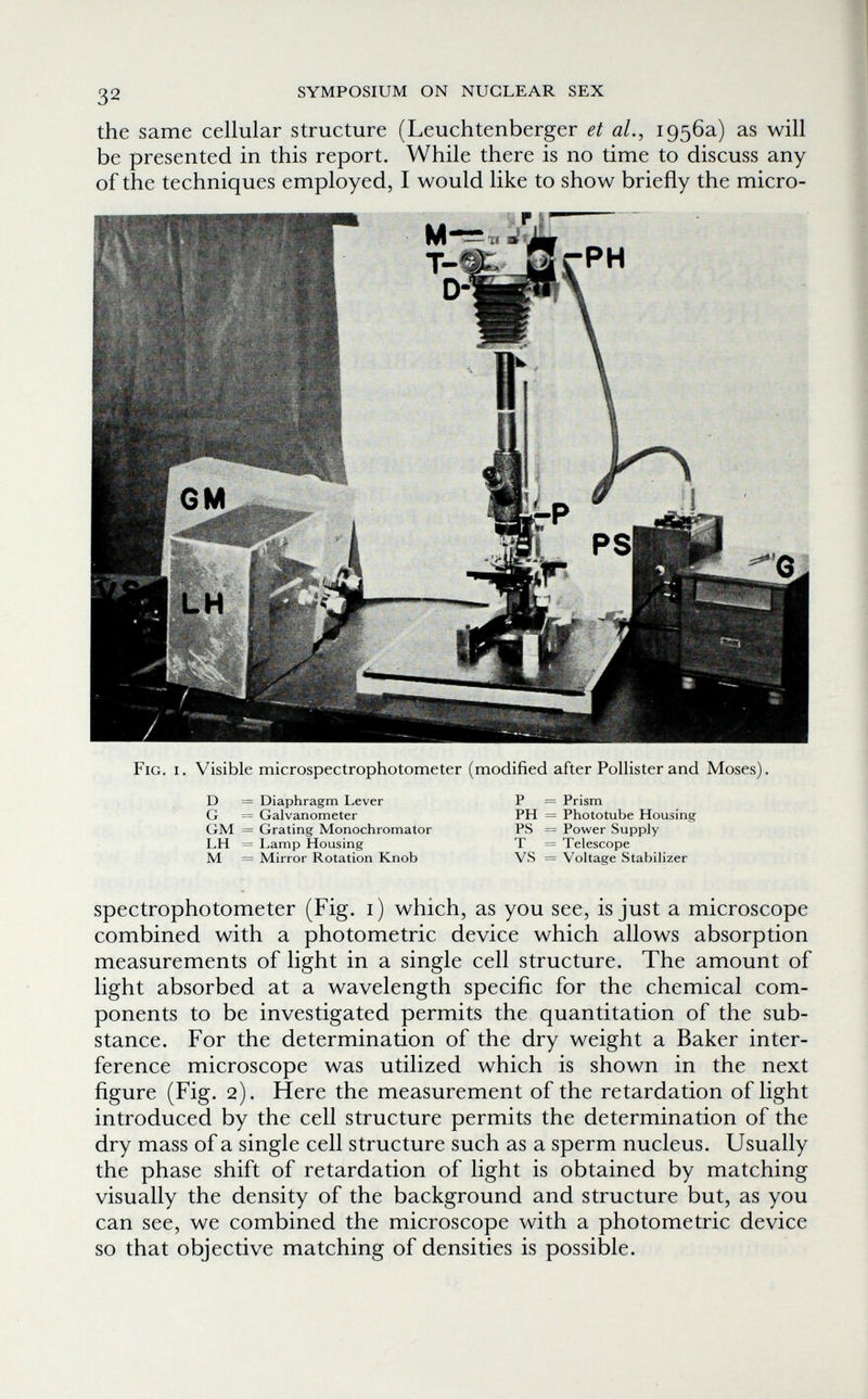32 SYMPOSIUM ON NUCLEAR SEX the same cellular structure (Leuchtenberger et al., 1956a) as will be presented in this report. While there is no time to discuss any of the techniques employed, I would like to show briefly the micro- Fig. i. Visible microspectrophotometer (modified after Pollister and Moses). D = Diaphragm Lever G = Galvanometer GM = Grating Monochromator LH = Lamp Housing M = Mirror Rotation Knob P = Prism PH = Phototube Housing PS = Power Supply T = Telescope VS = Voltage Stabilizer spectrophotometer (Fig. i) which, as you see, is just a microscope combined with a photometric device which allows absorption measurements of light in a single cell structure. The amount of light absorbed at a wavelength specific for the chemical com¬ ponents to be investigated permits the quantitation of the sub¬ stance. For the determination of the dry weight a Baker inter¬ ference microscope was utilized which is shown in the next figure (Fig. 2). Here the measurement of the retardation of light introduced by the cell structure permits the determination of the dry mass of a single cell structure such as a sperm nucleus. Usually the phase shift of retardation of light is obtained by matching visually the density of the background and structure but, as you can see, we combined the microscope with a photometric device so that objective matching of densities is possible.