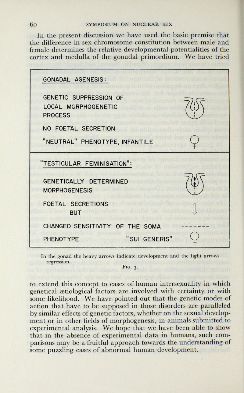 6o SYMPOSIUM ON NUCLEAR SEX In the present discussion we have used the basic premise that the difference in sex chromosome constitution between male and female determines the relative developmental potentialities of the cortex and medulla of the gonadal primordium. We have tried In the gonad the heavy arrows indicate development and the light arrows regression. Fig. 3. to extend this concept to cases of human intersexuality in which genetical aetiological factors are involved with certainty or with some likelihood. We have pointed out that the genetic modes of action that have to be supposed in those disorders are paralleled by similar effects of genetic factors, whether on the sexual develop¬ ment or in other fields of morphogenesis, in animals submitted to experimental analysis. We hope that we have been able to show that in the absence of experimental data in humans, such com¬ parisons may be a fruitful approach towards the understanding of some puzzling cases of abnormal human development.