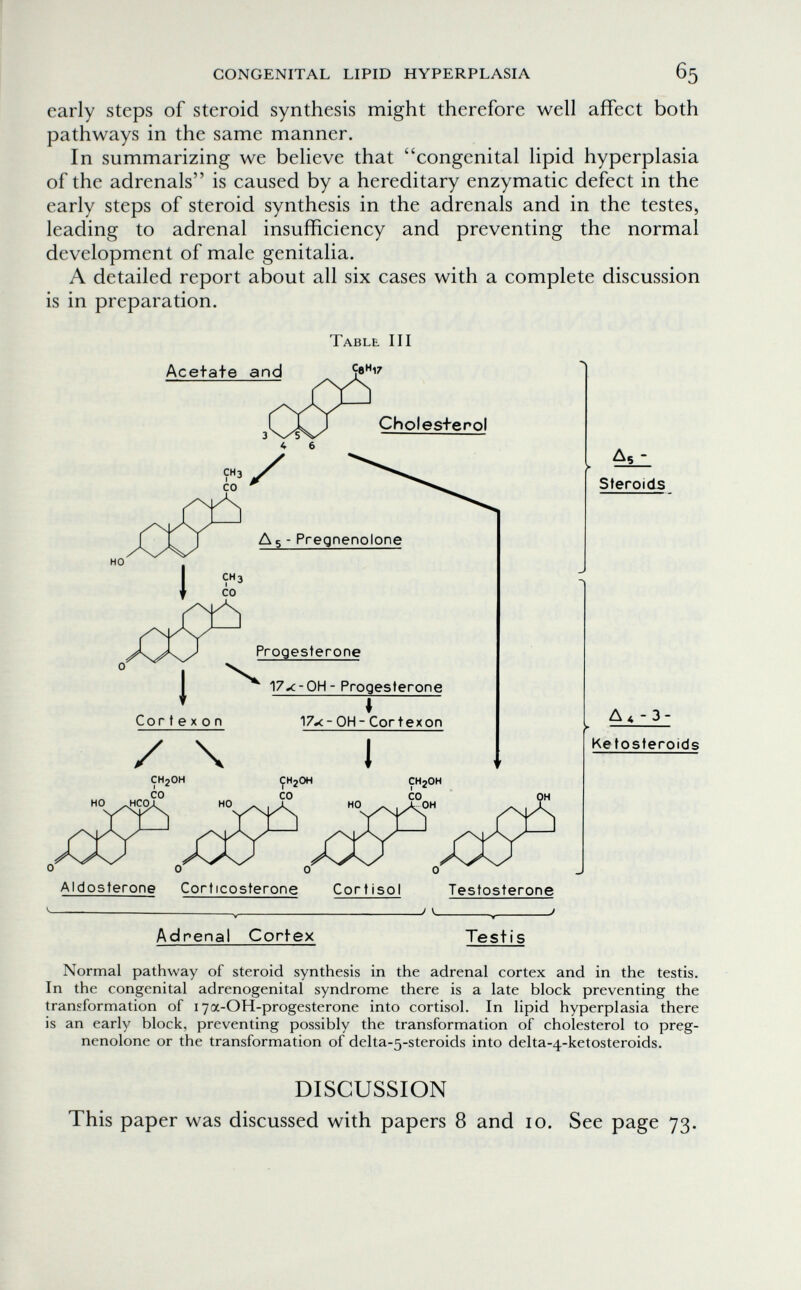 CONGENITAL LIPID HYPERPLASIA 65 early steps of steroid synthesis might therefore well affect both pathways in the same manner. In summarizing we believe that congenital lipid hyperplasia of the adrenals is caused by a hereditary enzymatic defect in the early steps of steroid synthesis in the adrenals and in the testes, leading to adrenal insufficiency and preventing the normal development of male genitalia. A detailed report about all six cases with a complete discussion is in preparation. Acetate and Choi esf eroi Л 5 - Pregnenolone Cor t e X о n Progesterone 17#c-0H- Progesterone I 17.<- OH- Cor texon CH2OH As- Steroids HO ^HCO 0  0  0  0 Aldosterone Corticosterone Cortisol Testosterone Л4 - 3- Ketosteroids J V. Adrenal Cortex Testis Normal pathway of steroid synthesis in the adrenal cortex and in the testis. In the congenital adrenogenital syndrome there is a late block preventing the transformation of i ya-OH-progesterone into Cortisol. In lipid hyperplasia there is an early block, preventing possibly the transformation of cholesterol to preg¬ nenolone or the transformation of delta-5-steroids into delta-4-ketosteroids. DISCUSSION This paper was discussed with papers 8 and lo. See page 73.