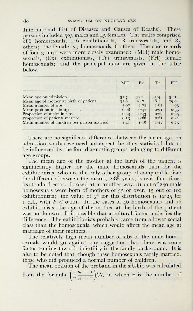 8o SYMPOSIUM ON NUCLEAR SEX International List of Diseases and Causes of Deaths). These persons included 503 males and 45 females. The males comprised 286 homosexuals, 116 exhibitionists, 18 transvestists, and 83 others; the females 39 homosexuals, 6 others. The case records of four groups were more closely examined: (MH) male homo¬ sexuals, (Ex) exhibitionists, (Tr) transvestists, (FH) female homosexuals; and the principal data are given in the table below. MH Ex Tr FH There are no significant differences between the mean ages on admission, so that we need not expect the other statistical data to be inñuenced by the four diagnostic groups belonging to different age groups. The mean age of the mother at the birth of the patient is significantly higher for the male homosexuals than for the exhibitionists, who are the only other group of comparable size; the difference between the means, 2-88 years, is over four times its standard error. Looked at in another way, 81 out of 240 male homosexuals were born of mothers of 35 or over, 15 out of 100 exhibitionists; the value of ^ for this distribution is 12-25 I d.f., with F < 0-001. In the cases of 46 homosexuals and 16 exhibitionists, the age of the mother at the birth of the patient was not known. It is possible that a cultural factor underlies the difference. The exhibitionists probably came from a lower social class than the homosexuals, which would affect the mean age at marriage of their mothers. The relatively high mean number of sibs of the male homo¬ sexuals would go against any suggestion that there was some factor tending towards infertility in the family background. It is also to be noted that, though these homosexuals rarely married, those who did produced a normal number of children. The mean position of the proband in the sibship was calculated / jYi  J \ from the formula which n is the number of