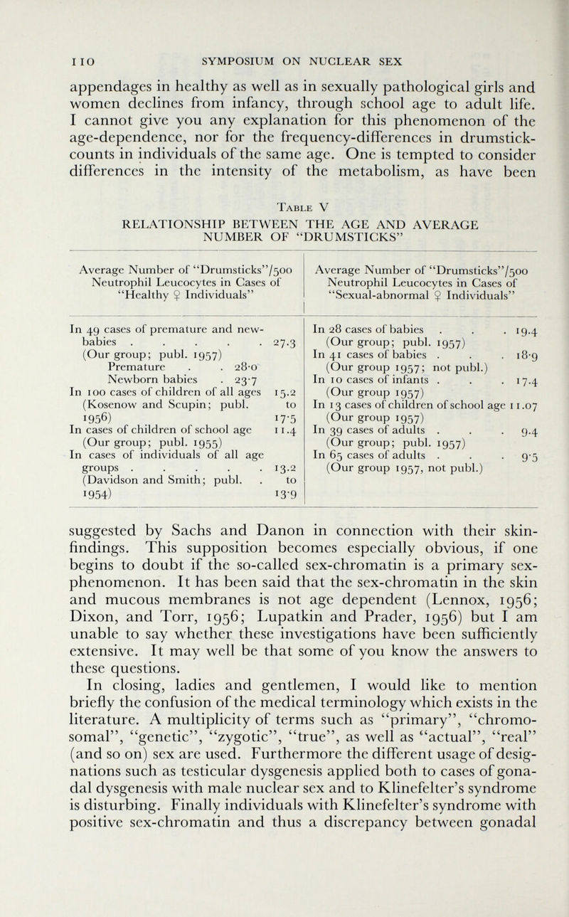 I IO SYMPOSIUM ON NUCLEAR SEX appendages in healthy as well as in sexually pathological girls and women declines from infancy, through school age to adult life. I cannot give you any explanation for this phenomenon of the age-dependence, nor for the frequency-differences in drumstick- counts in individuals of the same age. One is tempted to consider differences in the intensity of the metabolism, as have been Table V RELATIONSHIP BETWEEN THE AGE AND AVERAGE NUMBER OF DRUMSTICKS Average Number of Drumsticks'7500 Neutrophil Leucocytes in Cases of Healthy Ç Individuals In 49 cases of premature and new- babies ..... 27.3 (Our group; pubi. 1957) Premature . . 28-0 Newborn babies . 23-7 In ICQ cases of children of all ages 15.2 (Kosenow and Scupin; pubi. to 1956) . 17-5 In cases of children of school age 11.4 (Our group; pubi. 1955) In cases of individuals of all age groups ..... 13.2 (Davidson and Smith; pubi. . to 1954) 13-9 Average Number of Drumsticks/500 Neutrophil Leucocytes in Cases of Sexual-abnormal Ç Individuals In 28 cases of babies . . . 19.4 (Our group; pubi. 1957) In 41 cases of babies . . . 18-9 (Our group 1957; not pubi.) In 10 cases of infants . . . 17.4 (Our group 1957) In 13 cases of children of school age 11.07 (Our group 1957) In 39 cases of adults . . . 9.4 (Our group; pubi. 1957) In 65 cases of adults . . . 9-5 (Our group 1957, not pubi.) suggested by Sachs and Danon in connection with their skin- findings. This supposition becomes especially obvious, if one begins to doubt if the so-called sex-chromatin is a primary sex- phenomenon. It has been said that the sex-chromatin in the skin and mucous membranes is not age dependent (Lennox, 1956; Dixon, and Torr, 1956; Lupatkin and Prader, 1956) but I am unable to say whether these investigations have been sufficiently extensive. It may well be that some of you know the answers to these questions. In closing, ladies and gentlemen, I would like to mention briefly the confusion of the medical terminology which exists in the literature. A multiplicity of terms such as primary, chromo¬ somal, genetic, zygotic, true, as well as ^'actual, real (and so on) sex are used. Furthermore the different usage of desig¬ nations such as testicular dysgenesis applied both to cases of gona¬ dal dysgenesis with male nuclear sex and to Klinefelter's syndrome is disturbing. Finally individuals with Klinefelter's syndrome with positive sex-chromatin and thus a discrepancy between gonadal