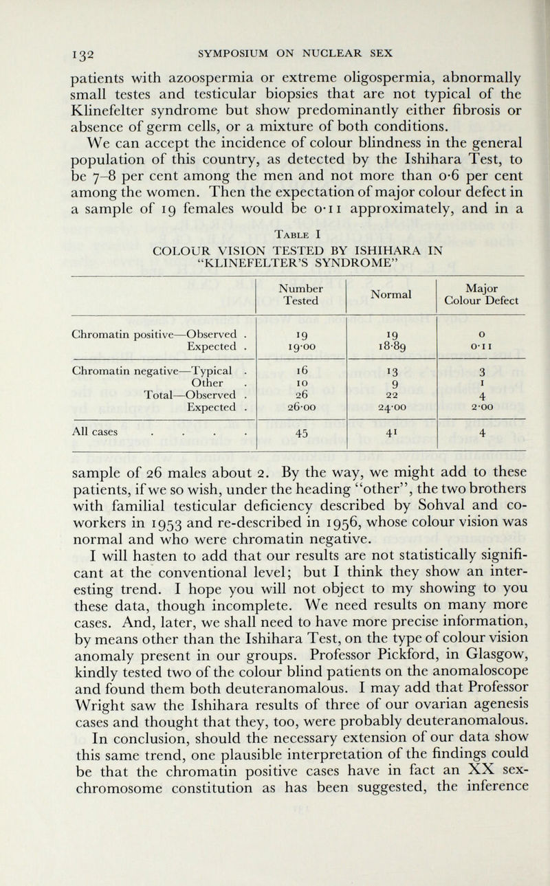 132 SYMPOSIUM ON NUCLEAR SEX patients with azoospermia or extreme oligospermia, abnormally small testes and testicular biopsies that are not typical of the Klinefelter syndrome but show predominantly either fibrosis or absence of germ cells, or a mixture of both conditions. We can accept the incidence of colour blindness in the general population of this country, as detected by the Ishihara Test, to be 7-8 per cent among the men and not more than o-6 per cent among the women. Then the expectation of major colour defect in a sample of 19 females would be o-ii approximately, and in a Table I COLOUR VISION TESTED BY ISHIHARA IN KLINEFELTER'S SYNDROME sample of 26 males about 2. By the way, we might add to these patients, if we so wish, under the heading other, the two brothers with familial testicular deficiency described by Sohval and co¬ workers in 1953 and re-described in 1956, whose colour vision was normal and who were chromatin negative. I will hasten to add that our results are not statistically signifi¬ cant at the conventional level; but I think they show an inter¬ esting trend. I hope you will not object to my showing to you these data, though incomplete. We need results on many more cases. And, later, we shall need to have more precise information, by means other than the Ishihara Test, on the type of colour vision anomaly present in our groups. Professor Pickford, in Glasgow, kindly tested two of the colour blind patients on the anomaloscope and found them both deuteranomalous. I may add that Professor Wright saw the Ishihara results of three of our ovarian agenesis cases and thought that they, too, were probably deuteranomalous. In conclusion, should the necessary extension of our data show this same trend, one plausible interpretation of the findings could be that the chromatin positive cases have in fact an XX sex- chromosome constitution as has been suggested, the inference