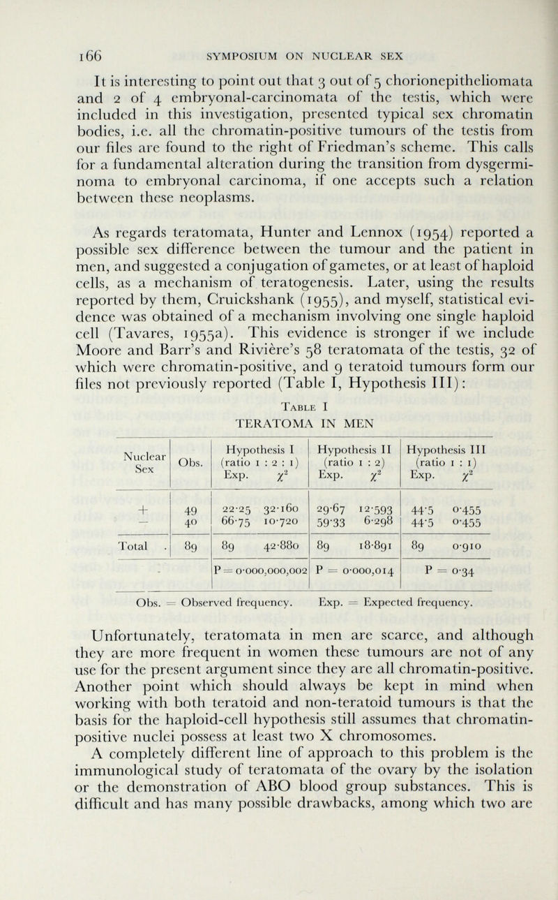 SYMPOSIUM ON NUCLEAR SEX It is interesting to point out that 3 out of 5 chorionepitheliomata and 2 of 4 embryonal-carcinomata of the testis, which were included in this investigation, presented typical sex chromatin bodies, i.e. all the chromatin-positive tumours of the testis from our files are found to the right of Friedman's scheme. This calls for a fundamental alteration during the transition from dysgermi- noma to embryonal carcinoma, if one accepts such a relation between these neoplasms. As regards teratomata. Hunter and Lennox (1954) reported a possible sex difference between the tumour and the patient in men, and suggested a conjugation of gametes, or at least of haploid cells, as a mechanism of teratogenesis. Later, using the results reported by them, Cruickshank (1955), and myself, statistical evi¬ dence was obtained of a mechanism involving one single haploid cell (Tavares, 1955a). This evidence is stronger if we include Moore and Barr's and Rivière's 58 teratomata of the testis, 32 of which were chromatin-positive, and 9 teratoid tumours form our files not previously reported (Table I, Hypothesis HI): Table I TERATOMA IN MEN Obs. = Observed frequency. Exp. = Expected frequency. Unfortunately, teratomata in men are scarce, and although they are more frequent in women these tumours are not of any use for the present argument since they are all chromatin-positive. Another point which should always be kept in mind when working with both teratoid and non-teratoid tumours is that the basis for the haploid-cell hypothesis still assumes that chromatin- positive nuclei possess at least two X chromosomes. A completely difíerent line of approach to this problem is the immunological study of teratomata of the ovary by the isolation or the demonstration of ABO blood group substances. This is difficult and has many possible drawbacks, among which two are