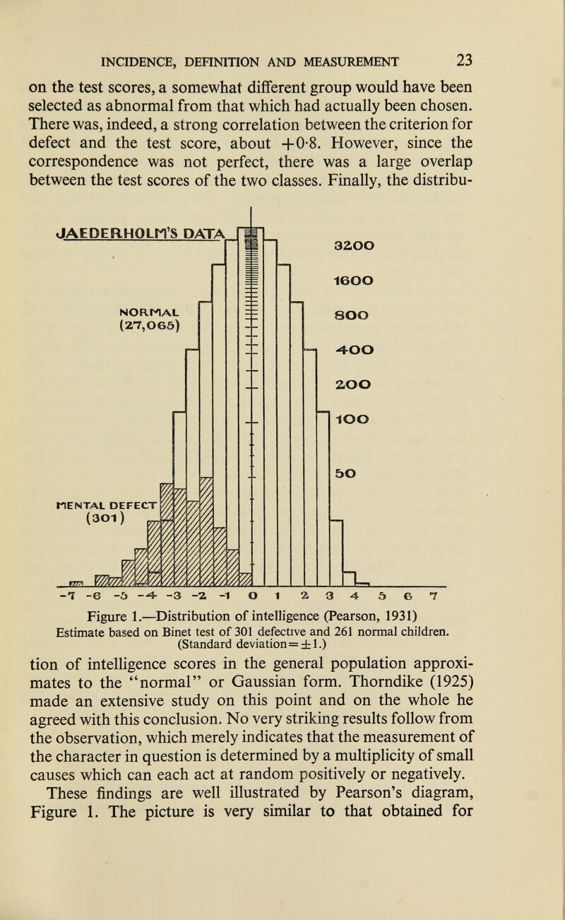 INCIDENCE, DEFINITION AND MEASUREMENT 23 on the test scores, a somewhat different group would have been selected as abnormal from that which had actually been chosen. There was, indeed, a strong correlation between the criterion for defect and the test score, about +0-8. However, since the correspondence was not perfect, there was a large overlap between the test scores of the two classes. Finally, the distribu- Figure 1.—^Distribution of intelligence (Pearson, 1931) Estimate based on Binet test of 301 defective and 261 normal children. (Standard deviation = ± 1.) tion of intelUgence scores in the general population approxi¬ mates to the normal or Gaussian form. Thorndike (1925) made an extensive study on this point and on the whole he agreed with this conclusion. No very striking results follow from the observation, which merely indicates that the measurement of the character in question is determined by a multiplicity of small causes which can each act at random positively or negatively. These findings are well illustrated by Pearson's diagram, Figure 1. The picture is very similar to that obtained for