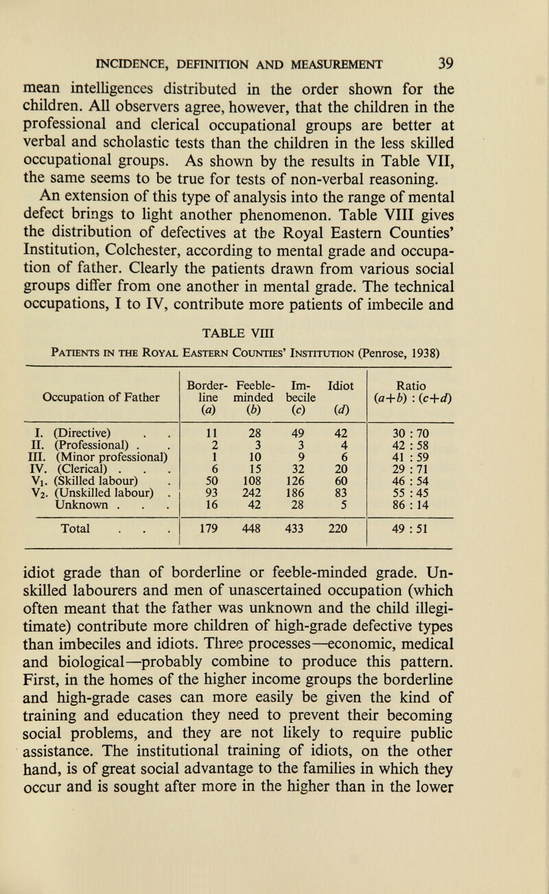 INCroENCE, DEFINITION AND MEASUREMENT 39 mean intelligences distributed in the order shown for the children. All observers agree, however, that the children in the professional and clerical occupational groups are better at verbal and scholastic tests than the children in the less skilled occupational groups. As shown by the results in Table VII, the same seems to be true for tests of non-verbal reasoning. An extension of this type of analysis into the range of mental defect brings to light another phenomenon. Table VIII gives the distribution of defectives at the Royal Eastern Counties' Institution, Colchester, according to mental grade and occupa¬ tion of father. Clearly the patients drawn from various social groups differ from one another in mental grade. The technical occupations, I to IV, contribute more patients of imbecile and TABLE VIII Patients in the Royal Eastern Counties' Institution (Penrose, 1938) idiot grade than of borderline or feeble-minded grade. Un¬ skilled labourers and men of unascertained occupation (which often meant that the father was unknown and the child illegi¬ timate) contribute more children of high-grade defective types than imbeciles and idiots. Three processes—economic, medical and biological—^probably combine to produce this pattern. First, in the homes of the higher income groups the borderline and high-grade cases can more easily be given the kind of training and education they need to prevent their becoming social problems, and they are not likely to require public assistance. The institutional training of idiots, on the other hand, is of great social advantage to the famiHes in which they occur and is sought after more in the higher than in the lower