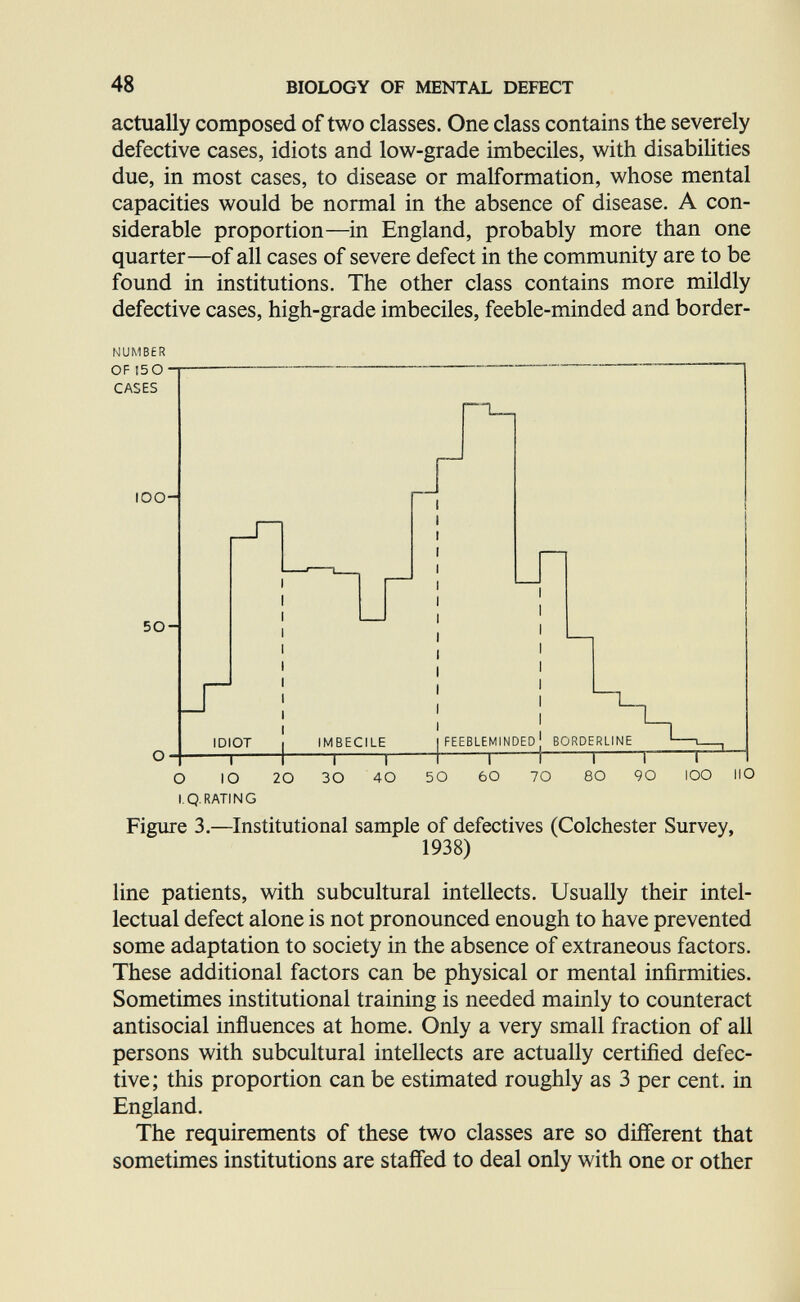 48 BIOLOGY OF MENTAL DEFECT actually composed of two classes. One class contains the severely defective cases, idiots and low-grade imbeciles, with disabilities due, in most cases, to disease or malformation, whose mental capacities would be normal in the absence of disease. A con¬ siderable proportion—in England, probably more than one quarter—of all cases of severe defect in the community are to be found in institutions. The other class contains more mildly defective cases, high-grade imbeciles, feeble-minded and border- NUMBER OF 150 - CASES 100- 50- IDIOT T IMBECILE T FEEBLEMINDED BORDERLINE П 1 20 50 60 10 10 I.Q.RATING Figure 3.—Institutional sample of defectives (Colchester Survey, 1938) line patients, with subcultural intellects. Usually their intel¬ lectual defect alone is not pronounced enough to have prevented some adaptation to society in the absence of extraneous factors. These additional factors can be physical or mental infirmities. Sometimes institutional training is needed mainly to counteract antisocial influences at home. Only a very small fraction of all persons with subcultural intellects are actually certified defec¬ tive; this proportion can be estimated roughly as 3 per cent, in England. The requirements of these two classes are so different that sometimes institutions are staffed to deal only with one or other