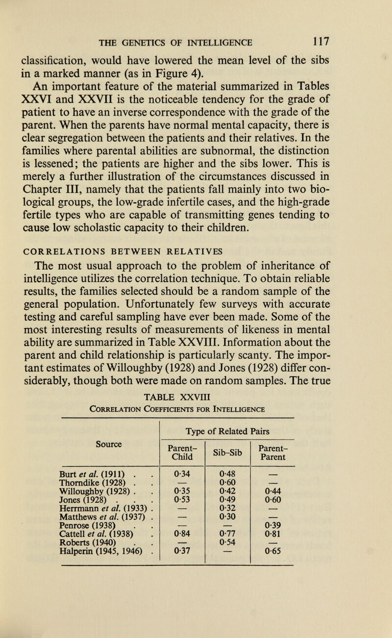 THE GENETICS OF INTELLIGENCE 117 classification, would have lowered the mean level of the sibs in a marked manner (as in Figure 4). An important feature of the material summarized in Tables XXVI and XXVII is the noticeable tendency for the grade of patient to have an inverse correspondence with the grade of the parent. When the parents have normal mental capacity, there is clear segregation between the patients and their relatives. In the famines where parental abihties are subnormal, the distinction is lessened; the patients are higher and the sibs lower. This is merely a further illustration of the circumstances discussed in Chapter III, namely that the patients fall mainly into two bio¬ logical groups, the low-grade infertile cases, and the high-grade fertile types who are capable of transmitting genes tending to cause low scholastic capacity to their children. CORRELATIONS BETWEEN RELATIVES The most usual approach to the problem of inheritance of intelligence utilizes the correlation technique. To obtain reliable results, the famiHes selected should be a random sample of the general population. Unfortunately few surveys with accurate testing and careful sampling have ever been made. Some of the most interesting results of measurements of likeness in mental ability are summarized in Table XXVIII. Information about the parent and child relationship is particularly scanty. The impor¬ tant estimates of Willoughby (1928) and Jones (1928) differ con¬ siderably, though both were made on random samples. The true TABLE XXVIII Correlation Coefhcients for Intelligence