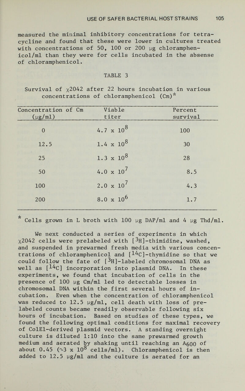 USE OF SAFER BACTERIAL HOST STRAINS 105 measured the minimal inhibitory concentrations for tetra¬ cycline and found that these were lower in cultures treated with concentrations of 50, 100 or 200 yg chloramphen- icol/ml than they were for cells incubated in the absense of chloramphenicol. TABLE 3 Survival of x2042 after 22 hours incubation in various concentrations of chloramphenicol (Cm) Concentration of Cm Viable Percent (]ig/ml) titer survival Cells grown in L broth with 100 ug DAP/ml and 4 yg Thd/ml. We next conducted a series of experiments in which x2042 cells were prelabeled .with [^Hj-thimidine, washed, and suspended in prewarmed fresh media with various concen¬ trations of chloramphenicol and [l^C]-thymidine so that we could follow the fate of [^Hj-labeled chromosomal DNA as well as [^^C] incorporation into plasmid DNA. In these experiments, we found that incubation of cells in the presence of 100 yg Cm/ml led to detectable losses in chromosomal DNA within the first several hours of in¬ cubation. Even when the concentration of chloramphenicol was reduced to 12.5 yg/ml, cell death with loss of pre¬ labeled counts became readily observable following six hours of incubation. Based on studies of these types, we found the following optimal conditions for maximal recovery of ColEl-derived plasmid vectors. A standing overnight culture is diluted 1:10 into the same prewarmed growth medium and aerated by shaking until reaching an A50O of about 0.45 ('V/S x 10^ cells/ml). Chloramphenicol is then added to 12.5 yg/ml and the culture is aerated for an