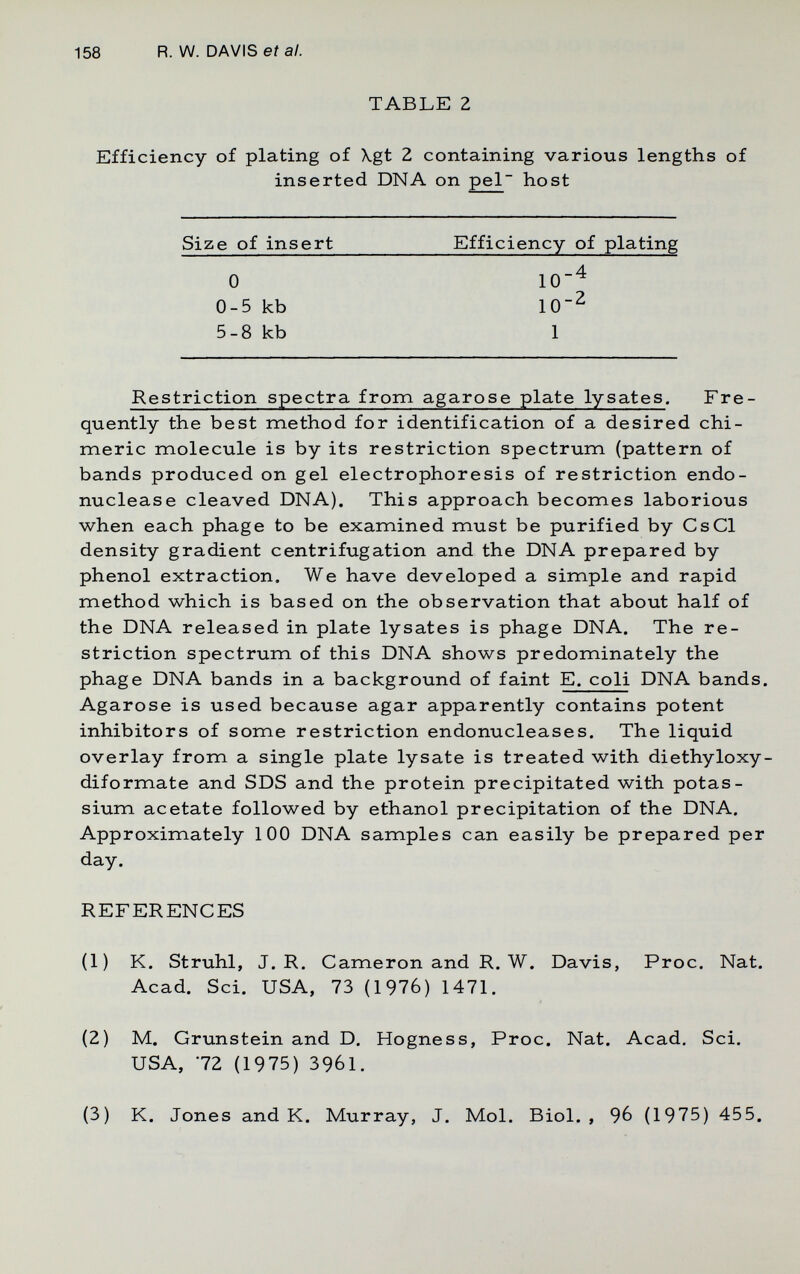 158 R. W. DAVIS eí а/. TABLE 2 Efficiency of plating of \gt 2 containing various lengths of inserted DNA on pel host Restriction spectra from agarose plate lysates. Fre¬ quently the best method for identification of a desired chi¬ meric molecule is by its restriction spectrum (pattern of bands produced on gel electrophoresis of restriction endo- nuclease cleaved DNA). This approach becomes laborious when each phage to be examined must be purified by CsCl density gradient centrifugation and the DNA prepared by phenol extraction. We have developed a simple and rapid method which is based on the observation that about half of the DNA released in plate lysates is phage DNA. The re¬ striction spectrum of this DNA shows predominately the phage DNA bands in a background of faint E. coli DNA bands. Agarose is used because agar apparently contains potent inhibitors of some restriction endonucleases. The liquid overlay from a single plate lysate is treated with diethyloxy- diformate and SDS and the protein precipitated with potas¬ sium acetate followed by ethanol precipitation of the DNA. Approximately 100 DNA samples can easily be prepared per day. REFERENCES (1) K. Struhl, J. R. Cameron and R. W. Davis, Proc. Nat. Acad. Sci. USA, 73 (1976) 1471. (2) M. Grunstein and D, Hogness, Proc. Nat. Acad, Sci. USA, -72 (1975) 3961. Size of insert Efficiency of plating 0 0-5 kb 5-8 kb 1 (3) K. Jones and K. Murray, J. Mol. Biol. , 96 (1975) 455.