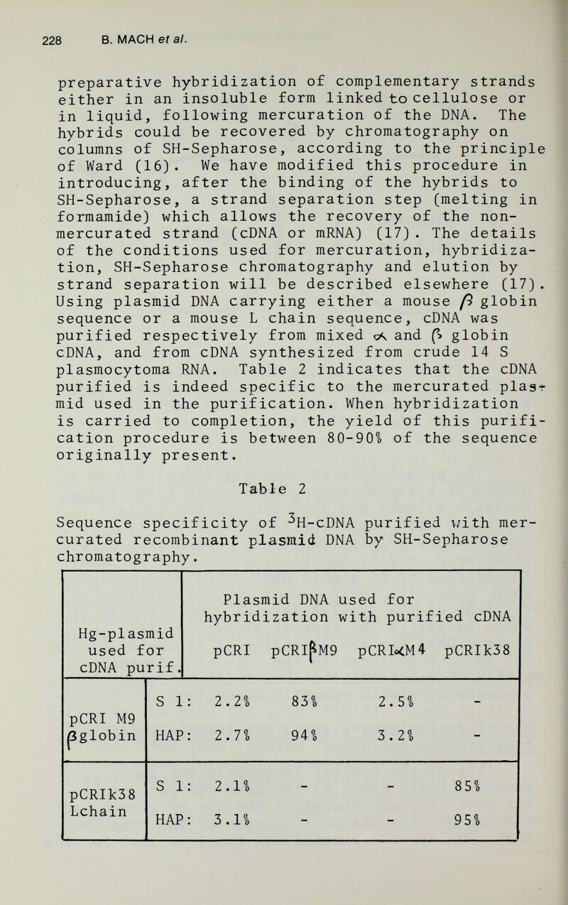 228 В. MACH et al. preparative hybridization of complementary strands either in an insoluble form linked to cellulose or in liquid, following mercuration of the DNA. The hybrids could be recovered by chromatography on columns of SH-Sepharose, according to the principi of Ward (16). We have modified this procedure in introducing, after the binding of the hybrids to SH-Sepharose, a strand separation step (melting in formamide) which allows the recovery of the non- mercurated strand (cDNA or mRNA) (17). The details of the conditions used for mercuration, hybridiza¬ tion, SH-Sepharose chromatography and elution by strand separation will be described elsewhere (17) Using plasmid DNA carrying either a mouse /9 globin sequence or a mouse L chain sequence, cDNA was purified respectively from mixed and globin cDNA, and from cDNA synthesized from crude 14 S plasmocytoma RNA. Table 2 indicates that the cDNA purified is indeed specific to the mercurated plas mid used in the purification. When hybridization is carried to completion, the yield of this purifi cation procedure is between 80-90^ of the sequence originally present. Table 2 Sequence specificity of ^H-cDNA purified v;ith mer¬ curated recombinant plasmid DNA by SH-Sepharose chromatography.