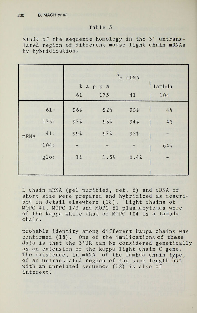 230 В. MACH et al. Table 3 Study of the sequence homology in the 3' untrans¬ lated region of different mouse light chain mRNAs by hybridization. L chain mRNA (gel purified, ref. 6) and cDNA of short size were prepared and hybridized as descri¬ bed in detail elsewhere (18) . Light chains of MOPC 41, MOPC 173 and MOPC 61 plasmacytomas were of the icappa while that of MOPC 104 is a lambda chain. probable identity among different kappa chains was confirmed (18). One of the implications of these data is that the 3'UR can be considered genetically as an extension of the kappa light chain С gene. The existence, in mRNA of the lambda chain type, of an untranslated region of the same length but with an unrelated sequence (18) is also of interest.