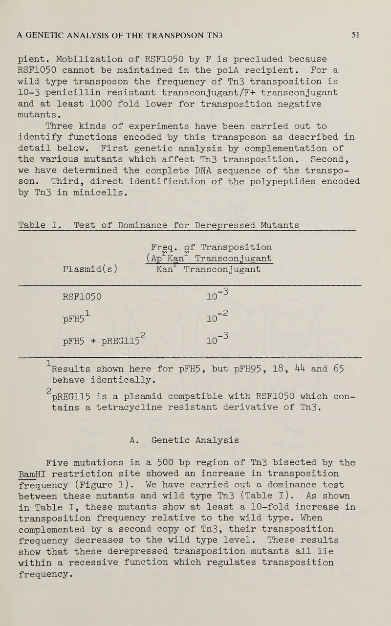 A GENETIC ANALYSIS OF THE TRANSPOSON TN3 51 pient. Mobilization of RSF1050 by F is precluded because RSFIO5O cannot be maintained in the polA recipient. For a wild type transposon the frequency of Tn3 transposition is 10-3 penicillin resistant transconjugant/F+ transconjugant and at least 1000 fold lower for transposition negative mutants. Three kinds of experiments have been carried out to identify functions encoded by this transposon as described in detail below. First genetic analysis by complementation of the various mutants which affect Tn3 transposition. Second, we have determined the complete DNA sequence of the transpo¬ son. Third, direct identification of the polypeptides encoded by Tn3 in minicells. Table I. Test of Dominance for Derepressed Mutants Freq. of Transposition (Ap Kan Transconjugant Plasmid(s) Kan Transconjugant RSFIO5O 10^ 1 -2 pFH5 10 pFH5 + pREG115^ 10~^ Results shown here for pFH5, but pFH95, I8, and 65 behave identically. 2 pREG115 is a plsamid compatible with RSFIO5O which con¬ tains a tetracycline resistant derivative of Tn3. A. Genetic Analysis Five mutations in a 500 bp region of Tn3 bisected by the BamHI restriction site showed an increase in transposition frequency (Figure l). We have carried out a dominance test between these mutants and wild type Tn3 (Table l). As shown in Table I, these mutants show at least a 10-fold increase in transposition frequency relative to the wild type. When complemented by a second copy of Tn3, their transposition frequency decreases to the wild type level. These results show that these derepressed transposition mutants all lie within a recessive fimction which regulates transposition frequency.