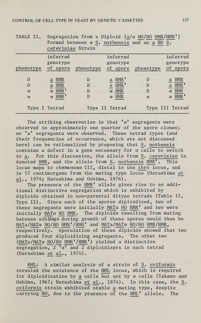 CONTROL OF CELL TYPE IN YEAST BY GENETIC CASSETTES 137 TABLE II. Segregation from a Diploid [a/a HO/HO HMR/HMR*] Formed between a norbensls and an ^ 1Ю cerevisiae Strain The striking observation is that 'a' segregants were observed in approximately one quarter of the spore clones; no 'a' segregants were observed. These tetrad types (and their frequencies of occurrence, which are not discussed here) can be rationalized by proposing that norbensls contains a defect in a gene necessary for a cells to switch to For this discussion, the allele from cerevisiae is denoted HMR, and the allele from norbensls HMR'. This locus maps to chromosome III, distal to the thr4 locus, and is 57 centimorgans from the mating type locus (Harashima al., 1974; Harashima and Oshima, 1976). The presence of the HMR' allele gives rise to an addi¬ tional distinctive segregation which is exhibited by diploids obtained in non-parental ditype tetrads (Table II, Type II). Since each of the spores diploidized, two of these segregants were initially MA.Ta HO HMR' and two were initially MATg HO HMR. The diploids resulting from mating between siblings during growth of these spores would thus be MATa/MATa HO/НО HMR'/HMR' and MATa/MATa HO/HO HMR/HMR, respectively. Sporulation of these diploids showed that two produced four diploidizing segregants. The other two (MATa/MATa HO/HO HMR'/HMR') yielded a distinctive segregation, 2 'a' and 2 diploidizers in each tetrad (Harashima ^ al., 1974). HML; A similar analysis of a strain of oviformis revealed the existence of the HML locus, which is required for diploidization by ^ cells but not by a cells (Takano and Oshima, 1967; Harashima et al., 1974). In this case, the oviformis strain exhibited stable ^ mating type, despite carrying 1Ю, due to the presence of the HML' allele. The