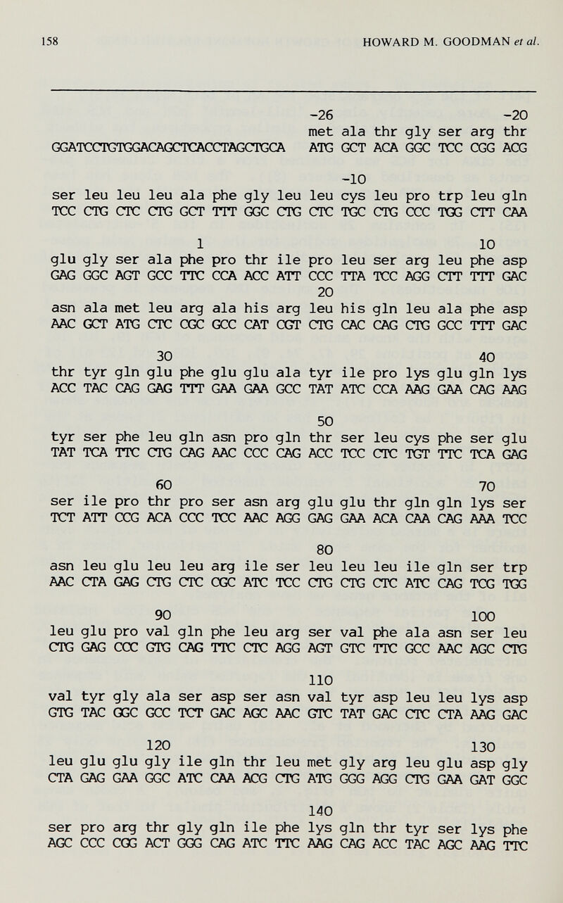 158 HOWARD M. GOODMAN et al. -26 -20 met ala thr gly ser arg thr GGATCCTGTGGACAG(^x:ACCTAGCTGCA atg gct аса ggc tcc cgg acg -10 ser leu leu leu ala phe gly leu leu cys leu pro trp leu gin tcc ctg ere ctg gct ttt ggc ctg ctc tgc ctg ccc tgg ctt caa 1 10 glu gly ser ala phe pro thr ile pro leu ser arg leu phe asp gag ggc agt gcc ttc cca acc att ccc tta tcc agg ctt ttt gac 20 asn ala met leu arg ala his arg leu his gin leu ala phe asp aac gct atg ctc cgc gcc cat cgt ctg cac gag ctg gcc ttt gac 30 40 thr tyr gin glu phe glu glu ala tyr ile pro lys glu gin lys acc tac cag gag ttt gaa gaa gcc tat атс cca aag gaa cag aag 50 tyr ser phe leu gin asn pro gin thr ser leu cys phe ser glu tat tca ttc ctg cag aac ccc cag acc tcc ctc tgt ttc tca gag 60 70 ser ile pro thr pro ser asn arg glu glu thr gin gin lys ser tct att ccg аса ccc tcc aac agg gag gaa аса caa cag aaa tcc 80 asn leu glu leu leu arg ile ser leu leu leu ile gin ser trp aac ста gag ctg ctc cgc атс tcc ctg ctg ctc атс cag tcg tgg 90 100 leu glu pro val gin phe leu arg ser val phe ala asn ser leu ctg gag ccc gtg cag ttc ctc agg agt gtc ttc gcc aac agc ctg 110 val tyr gly ala ser asp ser asn val tyr asp leu leu lys asp gtg tac ggc gcc tct gac agc aac gtc tat gac ctc ста aag gac 120 130 leu glu glu gly ile gin thr leu met gly arg leu glu asp gly ста gag gaa ggc атс caa acg ctg atg ggg agg ctg gaa gat ggc 140 ser pro arg thr gly gin ile phe lys gin thr tyr ser lys phe agc ccc cgg act ggg cag атс ttc aag cag acc tac agc aag ttc