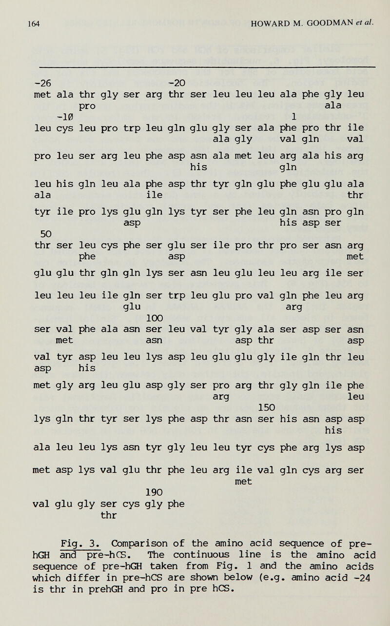 164 HOWARD M. GOODMAN et al. -26 -20 Fig. 3. Cömparison of the amino acid sequence of pre- hGH arid pre-hCS. The continuous line is the amino acid sequence of pre-hGH taken from Fig. 1 and the amino acids which differ in pre-hCS are shown below (e.g. amino acid -24 is thr in prehGH and pro in pre hCS.