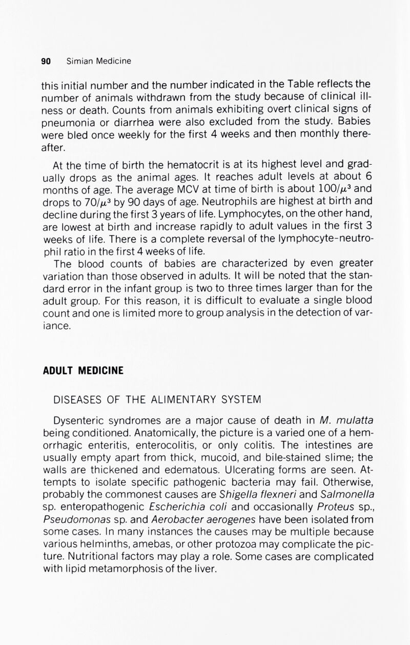90 Simian Medicine this initial number and the number indicated in the Table reflects the number of animals withdrawn from the study because of clinical ill¬ ness or death. Counts from animals exhibiting overt clinical signs of pneumonia or diarrhea were also excluded from the study. Babies were bled once weekly for the first 4 weeks and then monthly there¬ after. At the time of birth the hematocrit is at its highest level and grad¬ ually drops as the animal ages. It reaches adult levels at about 6 months of age. The average MCV at time of birth is about lOOIfx^ and drops to 70/iJi^ by 90 days of age. Neutrophils are highest at birth and decline during the first 3 years of life. Lymphocytes, on the other hand, are lowest at birth and increase rapidly to adult values in the first 3 weeks of life. There is a complete reversal of the lymphocyte-neutro- phil ratio in the first 4 weeks of life. The blood counts of babies are characterized by even greater variation than those observed in adults. It will be noted that the stan¬ dard error in the infant group is two to three times larger than for the adult group. For this reason, it is difficult to evaluate a single blood count and one is limited more to group analysis in the detection of var¬ iance. ADULT MEDICINE DISEASES OF THE ALIMENTARY SYSTEM Dysenteric syndromes are a major cause of death in M. mulatta being conditioned. Anatomically, the picture is a varied one of a hem¬ orrhagic enteritis, enterocolitis, or only colitis. The intestines are usually empty apart from thick, mucoid, and bile-stained slime; the walls are thickened and edematous. Ulcerating forms are seen. At¬ tempts to isolate specific pathogenic bacteria may fail. Otherwise, probably the commonest causes are Shigella flexneri and Salmonella sp. enteropathogenic Escherichia coli and occasionally Proteus sp., Pseudomonas sp. and Aerobacter aerogenes have been isolated from some cases. In many instances the causes may be multiple because various helminths, amebas, or other protozoa may complicate the pic¬ ture. Nutritional factors may play a role. Some cases are complicated with lipid metamorphosis of the liver.