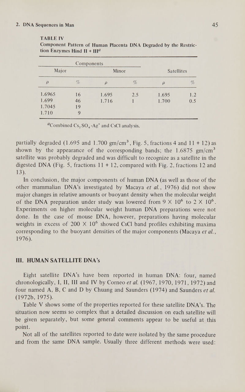 2. DNA Sequences in Man 45 TABLE IV Component Pattern of Human Placenta DNA Degraded by the Restric¬ tion Enzymes Hind H + ПР Components Combined Cs2S04-Ag'' and CsCl analysis. partially degraded (1.695 and 1.700 gm/cm^, Fig. 5, fractions 4 and 11 + 12) as shown by the appearance of the corresponding bands; the 1.6875 gm/cm^ satellite was probably degraded and was difficult to recognize as a satellite in the digested DNA (Fig. 5, fractions 11 + 12, compared with Fig. 2, fractions 12 and 13). In conclusion, the major components of human DNA (as well as those of the other mammalian DNA's investigated by Macaya et al, 1976) did not show major changes in relative amounts or buoyant density when the molecular weight of the DNA preparation under study was lowered from 9 X 10^ to 2 X 10^. Experiments on higher molecular weight human DNA preparations were not done. In the case of mouse DNA, however, preparations having molecular weights in excess of 200 X 10^ showed CsCl band profiles exhibiting maxima corresponding to the buoyant densities of the major components (Macaya et al., 1976). III. HUMAN SATELLITE DNA's Eight sateUite DNA's have been reported in human DNA: four, named chronologically, I, II, III and IV by Corneo et al. (1967, 1970, 1971, 1972) and four named A, B, С and D by Chuang and Saunders (1974) and Saunders et al. (1972b, 1975). Table V shows some of the properties reported for these satellite DNA's. The situation now seems so complex that a detailed discussion on each sateUite will be given separately, but some general comments appear to be useful at this point. Not all of the satelUtes reported to date were isolated by the same procedure and from the same DNA sample. Usually three different methods were used: