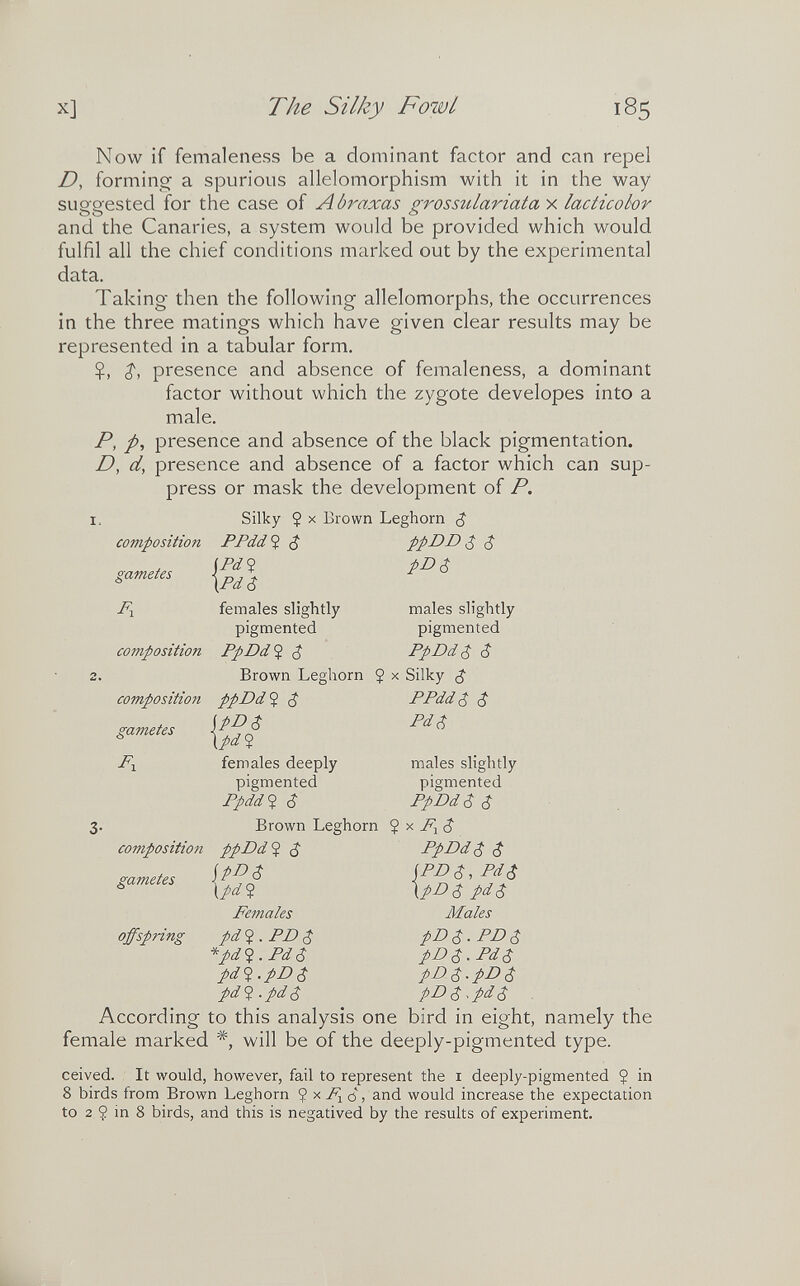 X] The Silky Fowl 185 Now if femaleness be a dominant factor and can repel D, forming a spurious allelomorphism with it in the way suggested for the case of A braxas grossulariata x lacticolor and the Canaries, a system would be provided which would fulfil all the chief conditions marked out by the experimental data. Taking then the following allelomorphs, the occurrences in the three matings which have given clear results may be represented in a tabular form. presence and absence of femaleness, a dominant factor without which the zygote developes into a male. P, p, presence and absence of the black pigmentation. D, d, presence and absence of a factor which can sup¬ press or mask the development of P. I. Silky Ç X Brown Leghorn ¿ female marked *, will be of the deeply-pigmented type. ceived. It would, however, fail to represent the i deeply-pigmented Ç in 8 birds from Brown Leghorn x , and would increase the expectation to 2 $ in 8 birds, and this is negatived by the results of experiment.