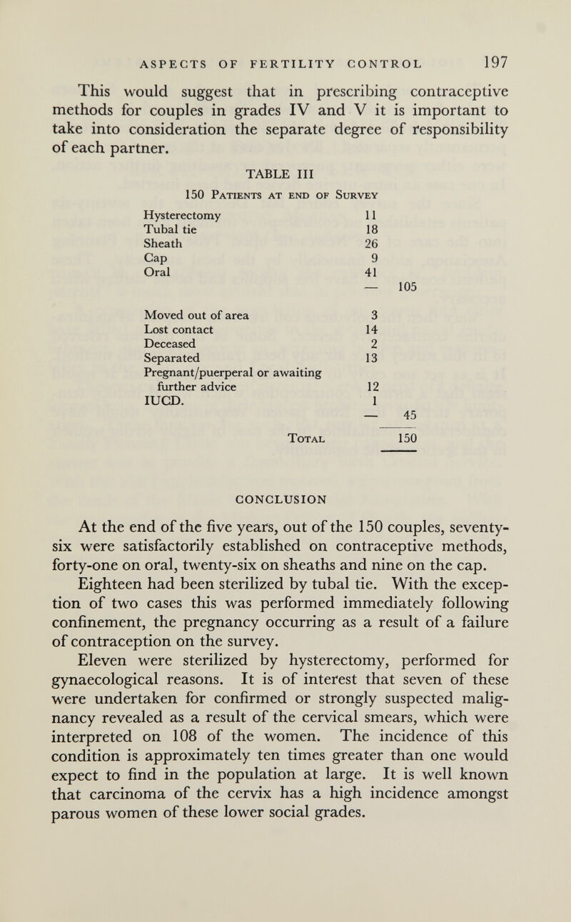 ASPECTS OF FERTILITY CONTROL 197 This would suggest that in prescribing contraceptive methods for couples in grades IV and V it is important to take into consideration the separate degree of responsibility of each partner. TABLE III 150 Patients at end of Survey Hysterectomy 11 Tubal tie 18 Sheath 26 Cap 9 Oral 41 — 105 Moved out of area 3 Lost contact 14 Deceased 2 Separated 13 Pregnant/puerperal or awaiting further advice 12 lUGD. I — 45 Total 150 CONCLUSION At the end of the five years, out of the 150 couples, seventy- six were satisfactorily established on contraceptive methods, forty-one on oral, twenty-six on sheaths and nine on the cap. Eighteen had been sterilized by tubal tie. With the excep¬ tion of two cases this was performed immediately following confinement, the pregnancy occurring as a result of a failure of contraception on the survey. Eleven were sterilized by hysterectomy, performed for gynaecological reasons. It is of interest that seven of these were undertaken for confirmed or strongly suspected malig¬ nancy revealed as a result of the cervical smears, which were interpreted on 108 of the women. The incidence of this condition is approximately ten times greater than one would expect to find in the population at large. It is well known that carcinoma of the cervix has a high incidence amongst parous women of these lower social grades.
