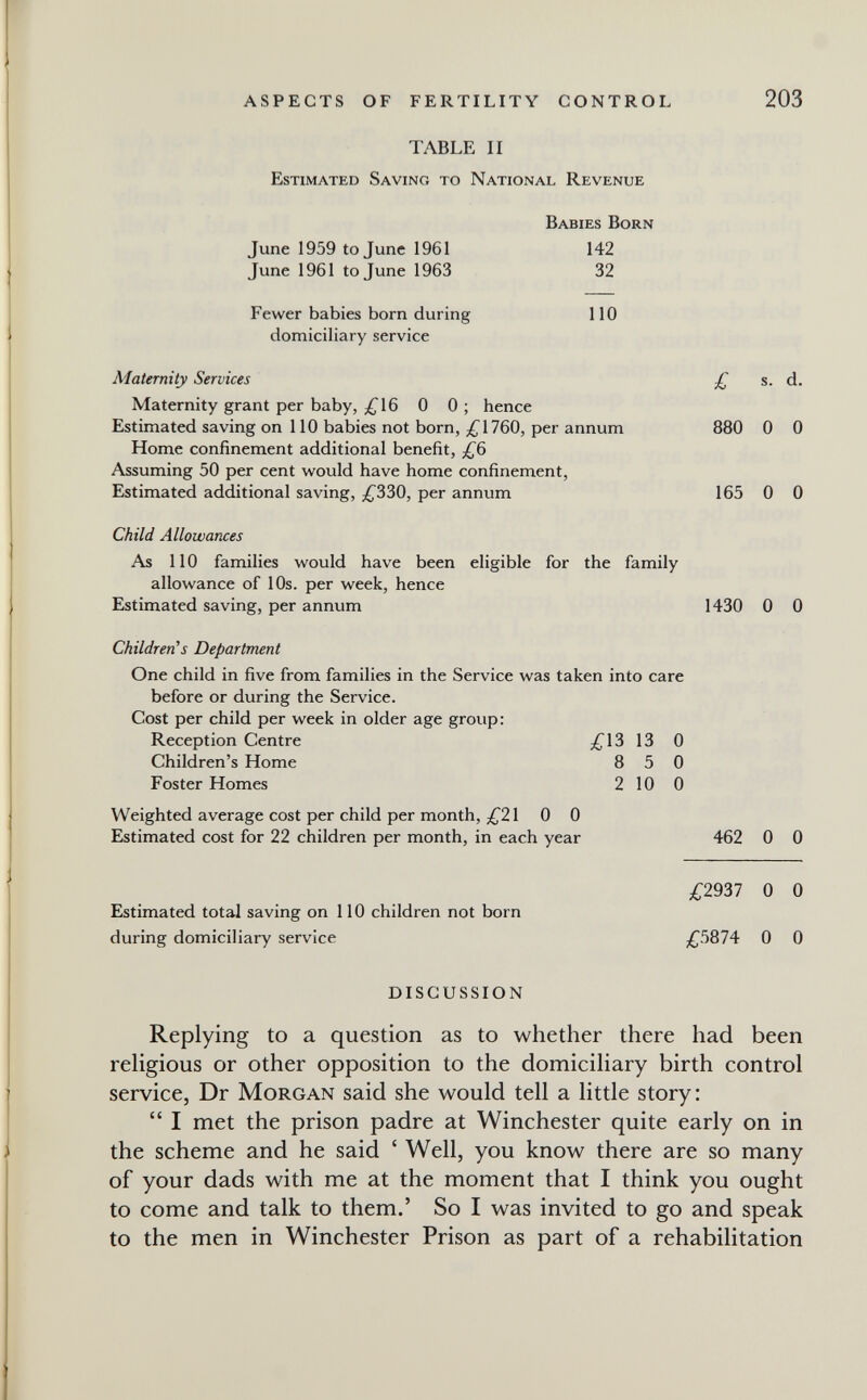 aspects of fertility control 203 TABLE II Estimated Saving to National Revenue Babies Born June 1959 to June 1961 142 June 1961 to June 1963 32 Fewer babies born during 110 domiciliary service Maternity Services £ s. d. Maternity grant per baby, ;¿'16 0 0 ; hence Estimated saving on 110 babies not born, ;^'1760, per annum 880 0 0 Home confinement additional benefit, Assuming 50 per cent would have home confinement, Estimated additional saving, ;¿^330, per annum 165 0 0 Child Allowances As 110 families would have been eligible for the family allowance of 10s. per week, hence Estimated saving, per annum 1430 0 0 Children's Department One child in five from families in the Service was taken into care before or during the Service. Cost per child per week in older age group: Reception Centre ^^13 13 0 Children's Home 8 5 0 Foster Homes 2 10 0 Weighted average cost per child per month, £210 0 Estimated cost for 22 children per month, in each year 462 0 0 £2^Ъ1 0 0 Estimated total saving on 110 children not born during domiciliary service ;^5874 0 0 discussion Replying to a question as to whether there had been religious or other opposition to the domiciliary birth control service, Dr Morgan said she would tell a little story:  I met the prison padre at Winchester quite early on in the scheme and he said ' Well, you know there are so many of your dads with me at the moment that I think you ought to come and talk to them.' So I was invited to go and speak to the men in Winchester Prison as part of a rehabilitation