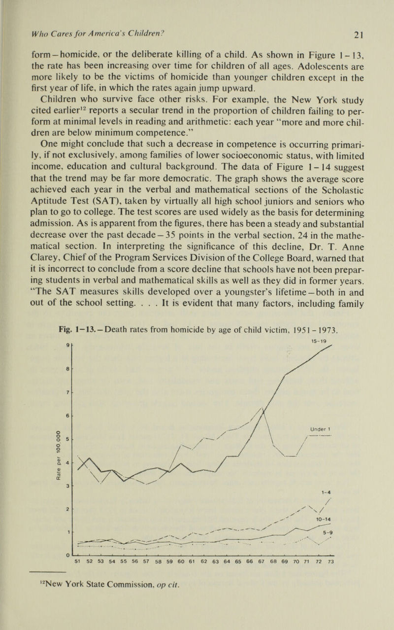 Who Cares for America's Children ? 21 form —homicide, or the deliberate killing of a child. As shown in Figure 1-13, the rate has been increasing over time for children of all ages. Adolescents are more likely to be the victims of homicide than younger children except in the first year of life, in which the rates again jump upward. Children who survive face other risks. For example, the New York study cited earlier'2 reports a secular trend in the proportion of children failing to per¬ form at minimal levels in reading and arithmetic: each year more and more chil¬ dren are below minimum competence. One might conclude that such a decrease in competence is occurring primari¬ ly, if not exclusively, among families of lower socioeconomic status, with limited income, education and cultural background. The data of Figure 1-14 suggest that the trend may be far more democratic. The graph shows the average score achieved each year in the verbal and mathematical sections of the Scholastic Aptitude Test (SAT), taken by virtually all high school juniors and seniors who plan to go to college. The test scores are used widely as the basis for determining admission. As is apparent from the figures, there has been a steady and substantial decrease over the past decade —35 points in the verbal section, 24 in the mathe¬ matical section. In interpreting the significance of this decline, Dr. T. Anne Clarey, Chief of the Program Services Division of the College Board, warned that it is incorrect to conclude from a score decline that schools have not been prepar¬ ing students in verbal and mathematical skills as well as they did in former years. The SAT measures skills developed over a youngster's lifetime —both in and out of the school setting. ... It is evident that many factors, including family Fig. 1—13. —Death rates from homicide by age of child victim, 1951 - 1973. 15-19 '^New York State Commission, op cit.