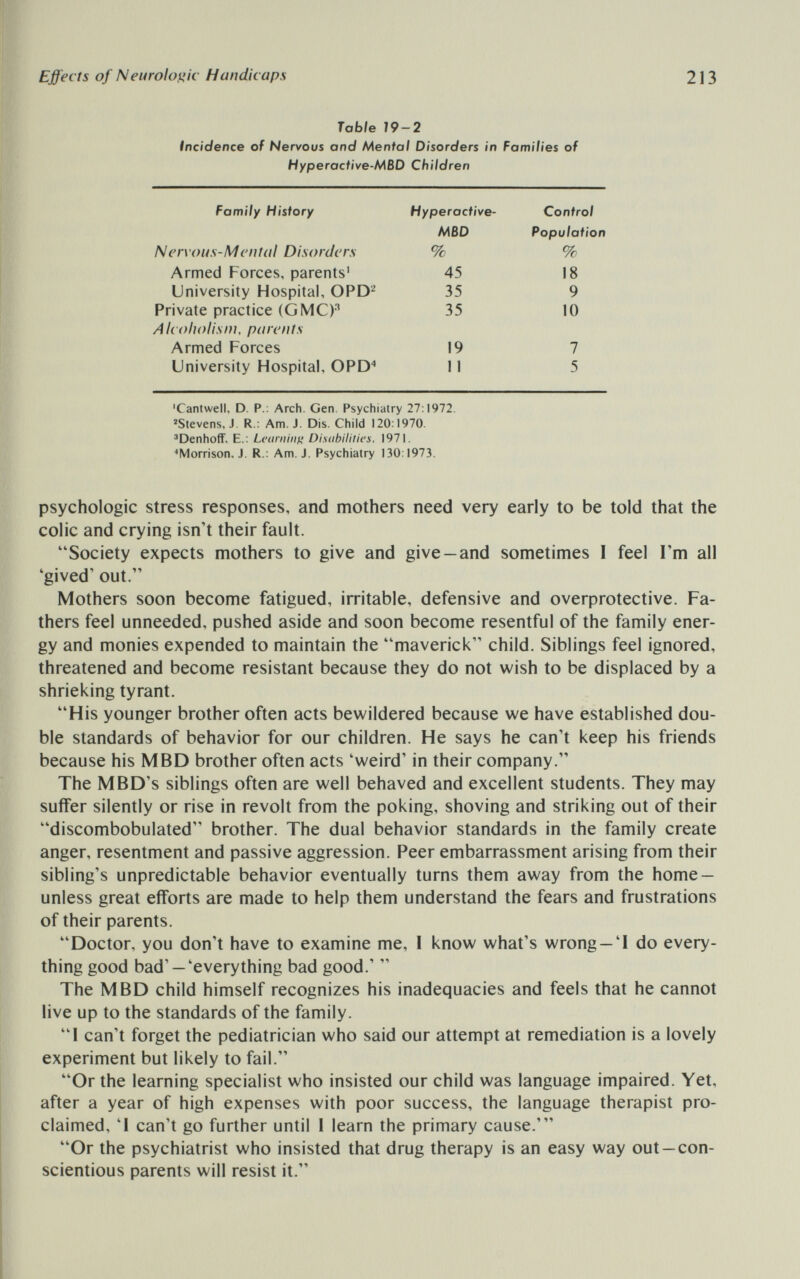 Effects of Neu rolo fi ic Handicaps 213 Table 19-2 Incidence of Nervous and Mental Disorders in Families of Hyperactive-MBD Children Family History Hyperactive- Control Population Nervous-Mental Disorders Armed Forces, parents' University Hospital, OPD^ Private practice (GMC)* MBD % 45 35 35 % 18 9 10 /4 Icoliolism, parents Armed Forces University Hospital, ОРО* 19 11 7 5 ■Cantwell, D. P.; Arch. Gen. Psychiatry 27:1972. »Stevens, J. R.: Am. J. Dis. Child 120:1970. ^Denhoff, E.: Learninn Di.sdhililics, 1971. ^Morrison, J. R.: Am. J. Psychiatry 130:1973. psychologic stress responses, and mothers need very early to be told that the colic and crying isn't their fault. Society expects mothers to give and give —and sometimes I feel I'm all 'gived' out. Mothers soon become fatigued, irritable, defensive and overprotective. Fa¬ thers feel unneeded, pushed aside and soon become resentful of the family ener¬ gy and monies expended to maintain the maverick child. Siblings feel ignored, threatened and become resistant because they do not wish to be displaced by a shrieking tyrant. His younger brother often acts bewildered because we have established dou¬ ble standards of behavior for our children. He says he can't keep his friends because his MBD brother often acts 'weird' in their company. The MBD's siblings often are well behaved and excellent students. They may suffer silently or rise in revolt from the poking, shoving and striking out of their discombobulated brother. The dual behavior standards in the family create anger, resentment and passive aggression. Peer embarrassment arising from their sibling's unpredictable behavior eventually turns them away from the home — unless great efforts are made to help them understand the fears and frustrations of their parents. Doctor, you don't have to examine me, I know what's wrong —'I do every¬ thing good bad' —'everything bad good.'  The MBD child himself recognizes his inadequacies and feels that he cannot live up to the standards of the family. 1 can't forget the pediatrician who said our attempt at remediation is a lovely experiment but likely to fail. Or the learning specialist who insisted our child was language impaired. Yet, after a year of high expenses with poor success, the language therapist pro¬ claimed, 'I can't go further until I learn the primary cause.' Or the psychiatrist who insisted that drug therapy is an easy way out —con¬ scientious parents will resist it.