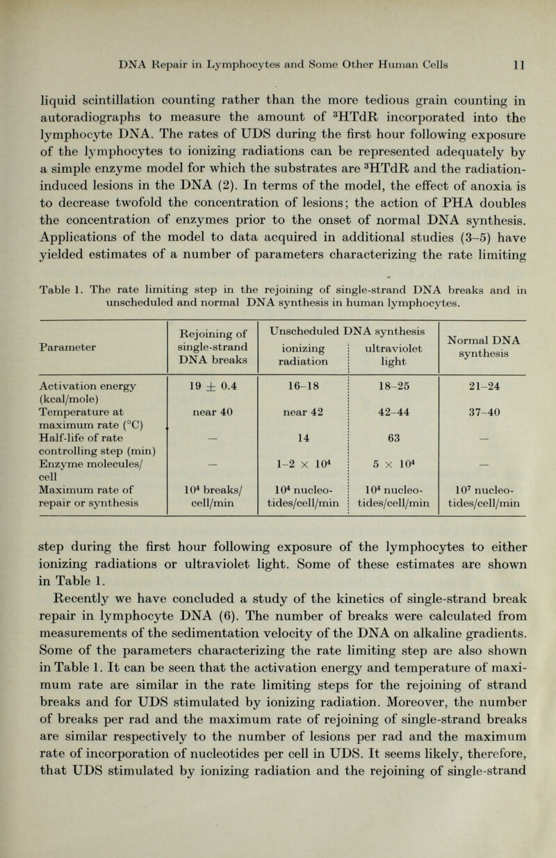 liquid scintillation counting rather than the more tedious grain counting in autoradiographs to measure the amount of 3 HTdR incorporated into the lymphocyte DNA. The rates of UDS during the first hour following exposure of the lymphocytes to ionizing radiations can be represented adequately by a simple enzyme model for which the substrates are 3 HTdR and the radiation- induced lesions in the DNA (2). In terms of the model, the effect of anoxia is to decrease twofold the concentration of lesions; the action of PHA doubles the concentration of enzymes prior to the onset of normal DNA synthesis. Applications of the model to data acquired in additional studies (3-5) have yielded estimates of a number of parameters characterizing the rate limiting Table 1. The rate limiting step in the rejoining of single-strand DNA breaks and in unscheduled and normal DNA synthesis in human lymphocytes. Rejoining of Unscheduled DNA synthesis Normal DNA Parameter single-strand ionizing ultraviolet synthesis DNA breaks radiation light Activation energy (kcal/mole) 19 ± 0.4 16-18 18-25 21-24 Temperature at maximum rate (°C) near 40 near 42 42-44 37-40 Half-life of rate — 14 63 — controlling step (min) Enzyme molecules/ 1-2 X 10 4 5 X 10 4 cell Maximum rate of 10 4 breaks/ 10 4 nucleo- 10 4 nucleo- 10 7 nucleo- repair or synthesis cell/min tides/cell/min tides/cell/min tides/cell/min step during the first hour following exposure of the lymphocytes to either ionizing radiations or ultraviolet light. Some of these estimates are shown in Table 1. Recently we have concluded a study of the kinetics of single-strand break repair in lymphocyte DNA (6). The number of breaks were calculated from measurements of the sedimentation velocity of the DNA on alkaline gradients. Some of the parameters characterizing the rate limiting step are also shown in Table 1. It can be seen that the activation energy and temperature of maxi mum rate are similar in the rate limiting steps for the rejoining of strand breaks and for UDS stimulated by ionizing radiation. Moreover, the number of breaks per rad and the maximum rate of rejoining of single-strand breaks are similar respectively to the number of lesions per rad and the maximum rate of incorporation of nucleotides per cell in UDS. It seems likely, therefore, that UDS stimulated by ionizing radiation and the rejoining of single-strand