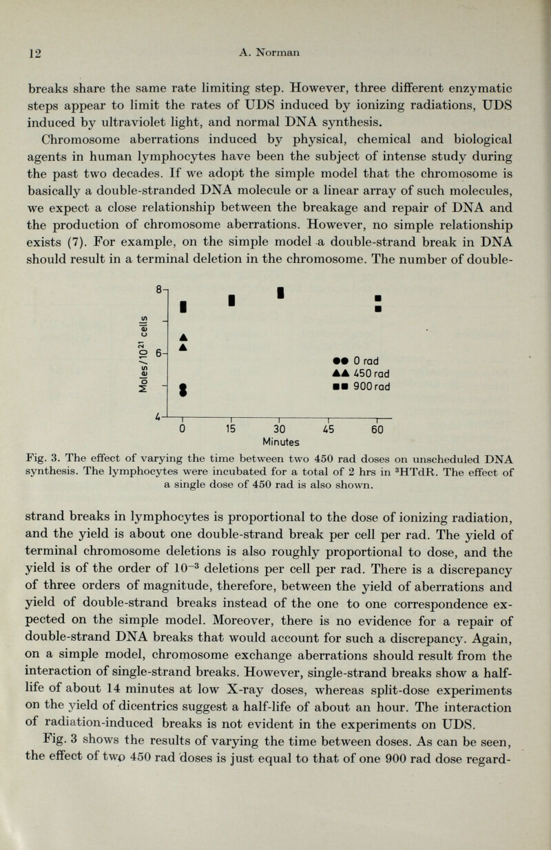 breaks share the same rate limiting step. However, three different enzymatic steps appear to limit the rates of UDS induced by ionizing radiations, UDS induced by ultraviolet light, and normal DNA synthesis. Chromosome aberrations induced by physical, chemical and biological agents in human lymphocytes have been the subject of intense study during the past two decades. If we adopt the simple model that the chromosome is basically a double-stranded DNA molecule or a linear array of such molecules, we expect a close relationship between the breakage and repair of DNA and the production of chromosome aberrations. However, no simple relationship exists (7). For example, on the simple model a double-strand break in DNA should result in a terminal deletion in the chromosome. The number of double- Fig. 3. The effect of varying the time between two 450 rad doses on unscheduled DNA synthesis. The lymphocytes were incubated for a total of 2 hrs in 3 HTdR. The effect of a single dose of 450 rad is also shown. strand breaks in lymphocytes is proportional to the dose of ionizing radiation, and the yield is about one double-strand break per cell per rad. The yield of terminal chromosome deletions is also roughly proportional to dose, and the yield is of the order of 10~ 3 deletions per cell per rad. There is a discrepancy of three orders of magnitude, therefore, between the yield of aberrations and yield of double-strand breaks instead of the one to one correspondence ex pected on the simple model. Moreover, there is no evidence for a repair of double-strand DNA breaks that would account for such a discrepancy. Again, on a simple model, chromosome exchange aberrations should result from the interaction of single-strand breaks. However, single-strand breaks show a half- life of about 14 minutes at low X-ray doses, whereas split-dose experiments on the yield of dicentrics suggest a half-life of about an hour. The interaction of radiation-induced breaks is not evident in the experiments on UDS. Fig. 3 shows the results of varying the time between doses. As can be seen, the effect of two 450 rad doses is just equal to that of one 900 rad dose regard