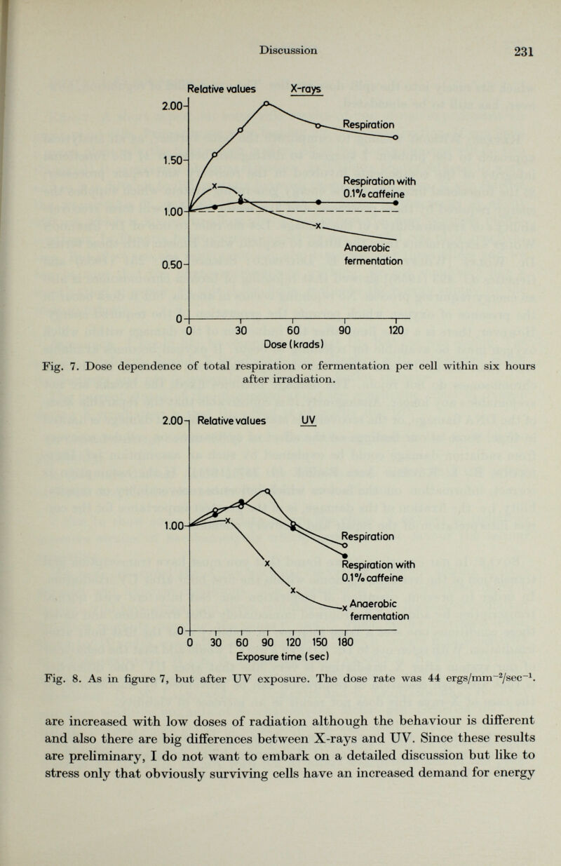 Relative values X-rays Fig. 7. Dose dependence of total respiration or fermentation per cell within six hours after irradiation. Exposure time (sec) Fig. 8. As in figure 7, but after TJV exposure. The dose rate was 44 ergs/mm -2 /sec -1 . are increased with low doses of radiation although the behaviour is different and also there are big differences between X-rays and UV. Since these results are preliminary, I do not want to embark on a detailed discussion but like to stress only that obviously surviving cells have an increased demand for energy
