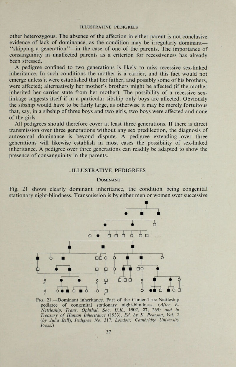 ILLUSTRATIVE PEDIGREES Other heterozygous. The absence of the affection in either parent is not conclusive evidence of lack of dominance, as the condition may be irregularly dominant— skipping a generation—in the case of one of the parents. The importance of consanguinity in unaffected parents as a criterion for recessiveness has already been stressed. A pedigree confined to two generations is likely to miss recessive sex-linked inheritance. In such conditions the mother is a carrier, and this fact would not emerge unless it were established that her father, and possibly some of his brothers, were affected; alternatively her mother's brothers might be affected (if the mother inherited her carrier state from her mother). The possibility of a recessive sex- linkage suggests itself if in a particular sibship only boys are affected. Obviously the sibship would have to be fairly large, as otherwise it may be merely fortuitous that, say, in a sibship of three boys and two girls, two boys were affected and none of the girls. All pedigrees should therefore cover at least three generations. If there is direct transmission over three generations without any sex predilection, the diagnosis of autosomal dominance is beyond dispute, A pedigree extending over three generations will likewise establish in most cases the possibility of sex-linked inheritance. A pedigree over three generations can readily be adapted to show the presence of consanguinity in the parents. ILLUSTRATIVE PEDIGREES Dominant Fig. 21 shows clearly dominant inheritance, the condition being congenital Nettleship. Trans. Ophthal. Soc. U.K., 1907, 27, 269; and in Treasury of Human Inheritance (1933), Ed. by K. Pearson, Vol. 2 {by Julia Bell), Pedigree No. 317. London; Cambridge University Press.) 37