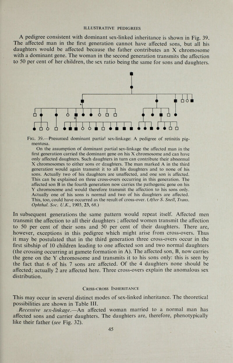 ILLUSTRATIVE PEDIGREES A pedigree consistent with dominant sex-linked inheritance is shown in Fig. 39. The affected man in the first generation cannot have affected sons, but all his daughters would be affected because the father contributes an X chromosome with a dominant gene. The woman in the second generation transmits the affection to 50 per cent of her children, the sex ratio being the same for sons and daughters. Fig. 39.—Presumed dominant partial sex-linkage: A pedigree of retinitis pig¬ mentosa. On the assumption of dominant partial sex-linkage the affected man in the first generation carried the dominant gene on his X chromosome and can have only affected daughters. Such daughters in turn can contribute their abnormal X chromosomes to either sons or daughters. The man marked A in the third generation would again transmit it to all his daughters and to none of his sons. Actually two of his daughters are unaffected, and one son is affected. This can be explained on three cross-overs occurring in this generation. The affected son В in the fourth generation now carries the pathogenic gene on his Y chromosome and would therefore transmit the affection to his sons only. Actually one of his sons is normal and two of his daughters are affected. This, too, could have occurred as the result of cross-over. {After S. Snell, Trans. Ophthal. Soc. U.K., 1903, 23, 68.) In subsequent generations the same pattern would repeat itself. Affected men transmit the affection to all their daughters ; affected women transmit the affection to 50 per cent of their sons and 50 per cent of their daughters. There are, however, exceptions in this pedigree which might arise from cross-overs. Thus it may be postulated that in the third generation three cross-overs occur in the first sibship of 10 children leading to one affected son and two normal daughters (the crossing occurring at gamete formation in A). The affected son, B, now carries the gene on the Y chromosome and transmits it to his sons only: this is seen by the fact that 6 of his 7 sons are affected. Of the 4 daughters none should be affected; actually 2 are affected here. Three cross-overs explain the anomalous sex distribution. Criss-cross Inheritance This may occur in several distinct modes of sex-linked inheritance. The theoretical possibilities are shown in Table III. Recessive sex-linkage.—An affected woman married to a normal man has affected sons and carrier daughters. The daughters are, therefore, phenotypically like their father {see Fig. 32). 45