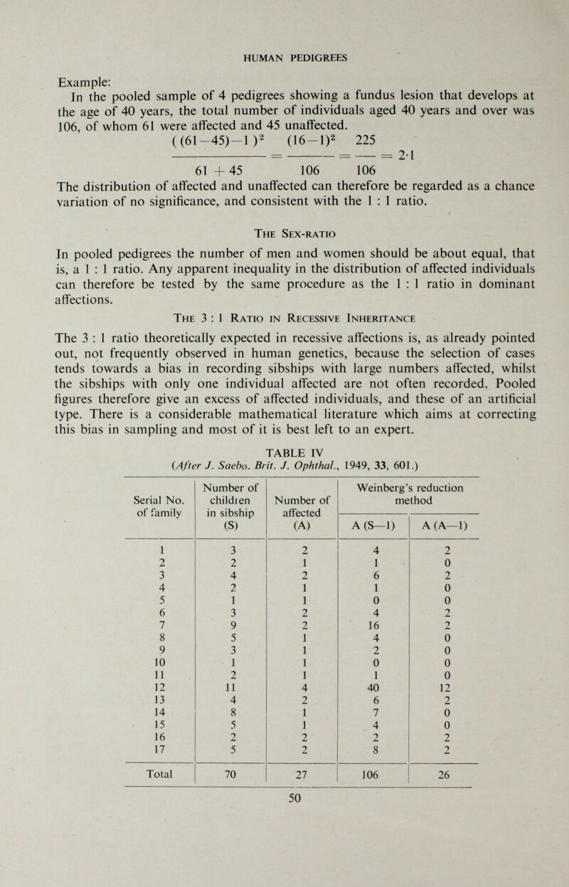 HUMAN PEDIGREES Example: In the pooled sample of 4 pedigrees showing a fundus lesion that develops at the age of 40 years, the total number of individuals aged 40 years and over was 106, of whom 61 were affected and 45 unaffected, ((61-45)-l)2 (16-1)2 225 = = = 2-1 61 + 45 106 106 The distribution of affected and unaffected can therefore be regarded as a chance variation of no significance, and consistent with the 1 : 1 ratio. The Sex-ratio In pooled pedigrees the number of men and women should be about equal, that is, a 1 : 1 ratio. Any apparent inequality in the distribution of affected individuals can therefore be tested by the same procedure as the 1 : 1 ratio in dominant affections. The 3:1 Ratio in Recessive Inheritance The 3 : 1 ratio theoretically expected in recessive affections is, as already pointed out, not frequently observed in human genetics, because the selection of cases tends towards a bias in recording sibships with large numbers affected, whilst the sibships with only one individual aff'ected are not often recorded. Pooled figures therefore give an excess of aff'ected individuals, and these of an artificial type. There is a considerable mathematical literature which aims at correcting this bias in sampling and most of it is best left to an expert. TABLE IV {After J. Saebo. Brit. J. Ophthal., 1949, 33, 601.) 50
