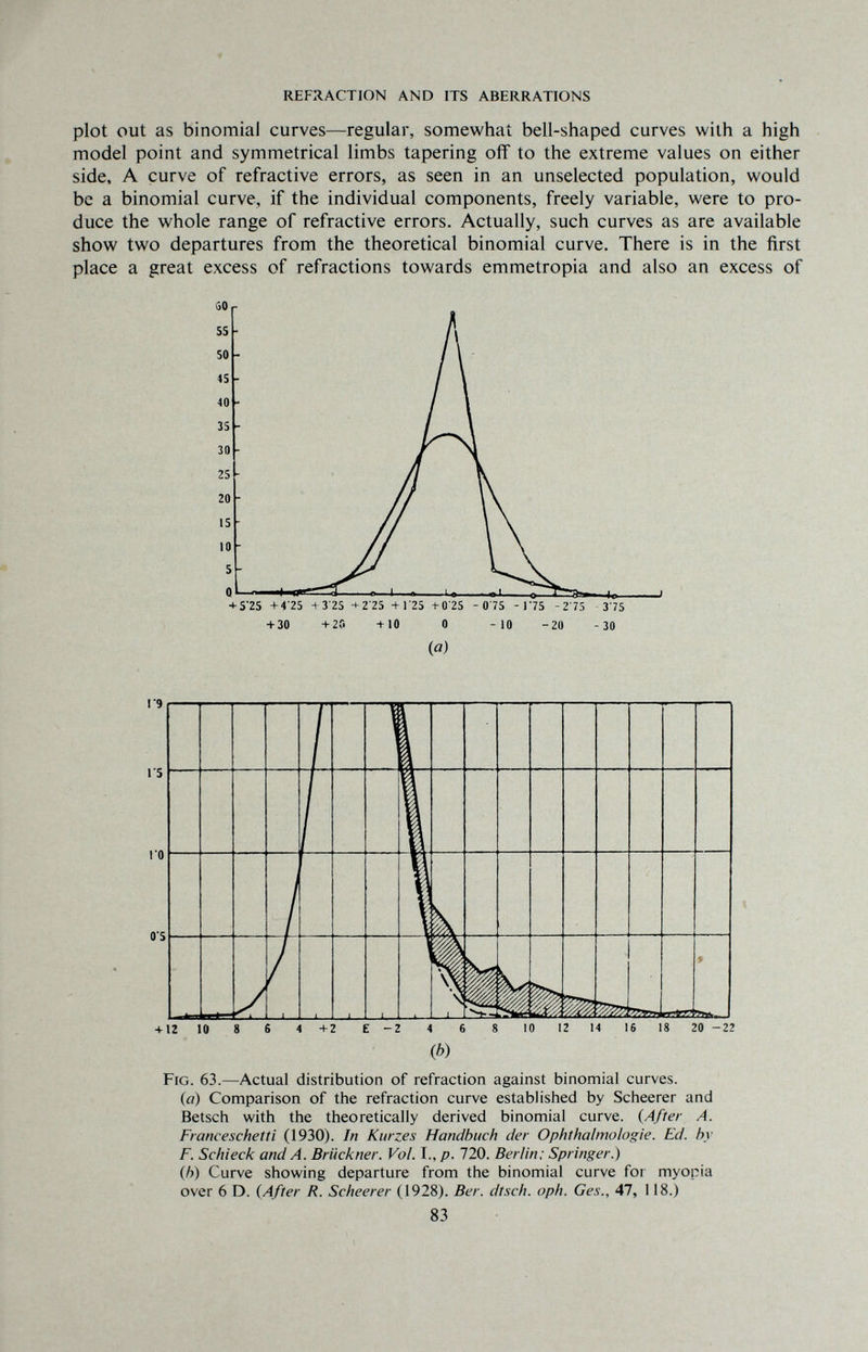 REFRACTION AND ITS ABERRATIONS plot out as binomial curves—regular, somewhat bell-shaped curves with a high model point and symmetrical limbs tapering off to the extreme values on either side. A curve of refractive errors, as seen in an unselected population, would be a binomial curve, if the individual components, freely variable, were to pro¬ duce the whole range of refractive errors. Actually, such curves as are available show two departures from the theoretical binomial curve. There is in the first place a great excess of refractions towards emmetropia and also an excess of (ö) I 9 Г5 Г0 05 ■f 12 10 + 2 E -2 10 12 14 16 18 20 -22 Ф) Fig. 63.—Actual distribution of refraction against binomial curves. (a) Comparison of the refraction curve established by Scheerer and Betsch with the theoretically derived binomial curve. {After A. Franceschetti (1930). In Kurzes Handbuch der Ophthalmologie. Ed. by F. Schieck and A. Brückner. Vol. I., p. 720. Berlin: Springer.) (h) Curve showing departure from the binomial curve for myopia over 6 D. {After R. Scheerer (1928). Ber. dtsch. oph. Ges., 47, 118.) 83