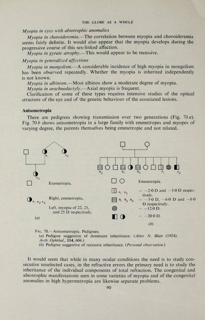 THE GLOBE AS A WHOLE Myopia in eyes with abiotrophic anomalies Myopia in choroiderernia.—The correlation between myopia and choroidereraia seems fairly definite. It would also appear that the myopia develops during the progressive course of this sex-linked affection. Myopia in gyrate atrophy.—This would appear to be recessive. Myopia in generalized ajfeet ions Myopia in mongolism.—A considerable incidence of high myopia in mongolism has been observed repeatedly. Whether the myopia is inherited independently is not known. Myopia in albinism.—Most albinos show a moderate degree of myopia. Myopia in arachnodaetyly.—Axial myopia is frequent. Clarification of some of these types requires intensive studies of the optical structure of the eye and of the genetic behaviour of the associated lesions. Anisometropia There are pedigrees showing transmission over two generations (Fig. TO«). Fig. 70 b shows anisometropia in a large family with emmetropes and myopes of varying degree, the parents themselves being emmetropic and not related. □ Э A| Aj'AJ. Emmetropia. Right, emmetropia. Left, myopia of 22, 21, and 25 D respectively. (a) P 9 □ о в, Вз с э Emmetropia. = — 2-0 D and — ЗЮ D respec¬ tively. = -5-0 D, -6-0 D and -8 0 D respectively. = -12 0 D. = -20 0 D. Ф) Ею. 70.—Anisometropia. Pedigrees. {a) Pedigree suggestive of dominant inheritance. {After N. Blatt (1924). Arch. Ophthal., 114, 604.) (b) Pedigree suggestive of recessive inheritance. {Personal observation) Tt would seem that while in many ocular conditions the need is to study con¬ secutive unselected cases, in the refractive errors the primary need is to study the inheritance of the individual components of total refraction. The congenital and abiotrophic manifestations seen in some varieties of myopia and of the congenital anomalies in high hypermetropia are likewise separate problems. 90
