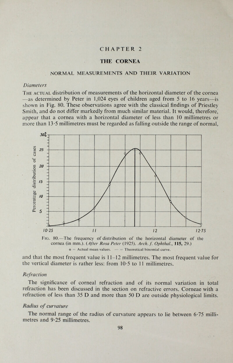 CHAPTER 2 THE CORNEA NORMAL MEASUREMENTS AND THEIR VARIATION Diameters The actual distribution of measurements of the horizontal diameter of the cornea —as determined by Peter in 1,024 eyes of children aged from 5 to 16 years—is shown in Fig. 80, These observations agree with the classical findings of Priestley Smith, and do not differ markedly from much similar material. It would, therefore^ appear that a cornea with a horizontal diameter of less than 10 millimetres or more than 13-5 millimetres must be regarded as falling outside the range of normal, Fig. 80.—The frequency of distribution of the horizontal diameter of the cornea (in mm.). {After Rosa Peter (1925). Arch.f. Ophthal., 115, 29.) о = Actual mean values. — = Theoretical binomial curve. and that the most frequent value is 11-12 millimetres. The most frequent value for the vertical diameter is rather less: from 10-5 to 11 millimetres. Refraction The significance of corneal refraction and of its normal variation in total refraction has been discussed in the section on refractive errors. Corneae with a refraction of less than 35 D and more than 50 D are outside physiological limits. Radius of curvature The normal range of the radius of curvature appears to lie between 6-75 milli¬ metres and 9-25 millimetres. 98
