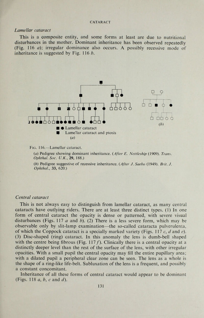 CATARACT Lamellar cataract This is a composite entity, and some forms at least are due to nutritional disturbances in the mother. Dominant inheritance has been observed repeatedly (Fig. 116 a)-, irregular dominance also occurs. A possibly recessive mode of inheritance is suggested by Fig. 116 6. Fig. 116.—Lamellar cataract. {a) Pedigree showing dominant inheritance. {After E. Nettleship (1909). Trans. Ophthal. Soc. U.K., 29, 188.) (¿)) Pedigree suggestive of recessive inheritance. {After J. Saebe (1949). Brit. J. Ophtha!., 33, 620.) Central cataract This is not always easy to distinguish from lamellar cataract, as many central cataracts have outlying riders. There are at least three distinct types. (1) In one form of central cataract the opacity is dense or patterned, with severe visual disturbances (Figs. 117 .a and b). (2) There is a less severe form, which may be observable only by slit-lamp examination—the so-called Cataracta pulverulenta, of which the Coppock cataract is a specially marked variety (Figs. \ \1 c, d and e). (3) Disc-shaped (ring) cataract. In this anomaly the lens is dumb-bell shaped with the centre being fibrous (Fig. 117/). Clinically there is a central opacity at a distinctly deeper level than the rest of the surface of the lens, with other irregular opacities. With a small pupil the central opacity may fill the entire pupillary area; with a dilated pupil a peripheral clear zone can be seen. The lens as a whole is the shape of a ring-like life-belt. Subluxation of the lens is a frequent, and possibly a constant concomitant. Inheritance of all these forms of central cataract would appear to be dominant (Figs. 118 a, è, с and d). ■ • Lamellar cataract ^ Lamellar cataract and ptosis {a) 131
