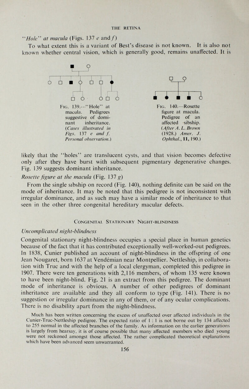 THE RETINA ''Hole'' at macula (Figs. 137 e and/) To what extent this is a variant of Best's disease is not known. It is also not known whether central vision, which is generally good, remains unaffected. It is T? i n. ¿n Fig. 139,—Hole at macula. Pedigrees suggestive of domi¬ nant inheritance. (Cases illustrated in Figs. 137 e and f. Personal observation.) Q_9 Í i i Í ¿ Fig. 140.—Rosette figure at macula. Pedigree of an affected sibship. (After A. L. Brown (1928.) Amer. J. Ophthal., 11, 190.) likely that the holes are translucent cysts, and that vision becomes defective only after they have burst with subsequent pigmentary degenerative changes. Fig. 139 suggests dominant inheritance. Rosette figure at the macula (Fig. 137 g) From the single sibship on record (Fig. 140), nothing definite can be said on the mode of inheritance. It may be noted that this pedigree is not inconsistent with irregular dominance, and as such may have a similar mode of inheritance to that seen in the other three congenital hereditary macular defects. Congenital Stationary Night-blindness Uncomplicated night-blindness Congenital stationary night-blindness occupies a special place in human genetics because of the fact that it has contributed exceptionally well-worked-out pedigrees. In 1838, Cunier published an account of night-blindness in the offspring of one Jean Nougaret, born 1637 at Vendémian near Montpellier. Nettleship, in collabora¬ tion with True and with the help of a local clergyman, completed this pedigree in 1907. There were ten generations with 2,116 members, of whom 135 were known to have been night-blind. Fig. 21 is an extract from this pedigree. The dominant mode of inheritance is obvious. A number of other pedigrees of dominant inheritance are available and they all conform to type (Fig. 141). There is no suggestion or irregular dominance in any of them, or of any ocular complications. There is no disability apart from the night-blindness. Much has been written concerning the excess of unaffected over affected individuals in the Cunier-Truc-Nettleship pedigree. The expected ratio of 1 ; 1 is not borne out by 134 affected to 255 normal in the affected branches of the family. As information on the earlier generations is largely from hearsay, it is of course possible that many affected members who died young were not reckoned amongst those aflFected. The rather complicated theoretical explanations which have been advanced seem unwarranted. 156