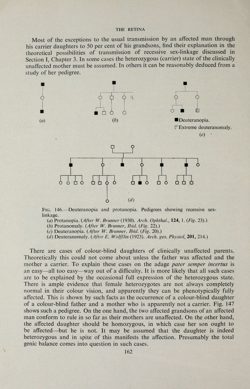 the retina Most of the exceptions to the usual transmission by an afifected man through his carrier daughters to 50 per cent of his grandsons, find their explanation in the theoretical possibilities of transmission of recessive sex-linkage discussed in Section I, Chapter 3. In some cases the heterozygous (carrier) state of the clinically unaffected mother must be assumed. In others it can be reasonably deduced from a study of her pedigree. ó (a) ¿ g 5^ ó ò Ф) о ■Deuteranopia. IT Extreme deuteranomaly. (с) • í Ï i l TI raí Ш1 mam id) Fig. 146.—Deuteranopia and protanopia. Pedigrees showing recessive sex- linkage. (a) Protanopia. (After ÌV. Brunner (1930). Arch. Ophthal., 124, 1. {Fig. 23).) (b) Protanomaly. {After W. Brunner, Ibid. {Fig. 22).) (c) Deuteranopia. {After W. Brunner. Ibid. {Fig. 20).) {d) Deuteranomaly. {After E. Wolfflin (1923). Arch. ges. Physiol, 201, 214.) There are cases of colour-blind daughters of clinically unaffected parents. Theoretically this could not come about unless the father was affected and the mother a carrier. To explain these cases on the adage pater semper incertus is an easy—all too easy—way out of a difficulty. It is more hkely that all such cases are to be explained by the occasional full expression of the heterozygous state. There is ample evidence that female heterozygotes are not always completely normal in their colour vision, and apparently they can be phenotypically fully affected. This is shown by such facts as the occurrence of a colour-blind daughter of a colour-blind father and a mother who is apparently not a carrier. Fig. 147 shows such a pedigree. On the one hand, the two affected grandsons of an affected man conform to rule in so far as their mothers are unaffected. On the other hand, the affected daughter should be homozygous, in which case her son ought to be affected—but he is not. It may be assumed that the daughter is indeed heterozygous and in spite of this manifests the affection. Presumably the total genie balance comes into question in such cases. 162