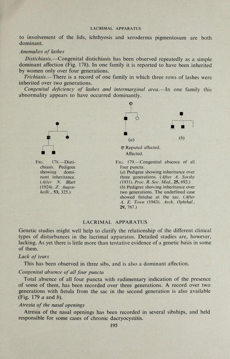 LACRIMAL APPARATUS to involvement of the lids, ichthyosis and xeroderma pigmentosum are both dominant. Anomalies of lashes Distichiasis.—Congenital distichiasis has been observed repeatedly as a simple dominant affection (Fig. 178). In one family it is reported to have been inherited by women only over four generations. Trichiasis.—There is a record of one family in which three rows of lashes were inherited over two generations. Congenital deficiency of lashes and intermarginal area.—In one family this abnormality appears to have occurred dominantly. 1 1 Г ¡n (a) > Reputed affected. Affected. (b) Fig. 178.—Disti¬ chiasis. Pedigree showing domi¬ nant inheritance. {After N. Blatt 0924). Z. Augen- heilk., 53, 325.) Fig. 179.—Congenital absence of all four puncta. {a) Pedigree showing inheritance over three generations. {After A. Sorsby (1931). Proc. R. Soc. Med., 25, 692.) {b) Pedigree showing inheritance over two generations. The underlined case showed fistulae at the sac. {After A. E. Town (1943). Arch. Ophthal., 29, 767.) LACRIMAL APPARATUS Genetic studies might well help to clarify the relationship of the different clinical types of disturbances in the lacrimal apparatus. Detailed studies are, however, lacking. As yet there is little more than tentative evidence of a genetic basis in some of them. Lack of tears This has been observed in three sibs, and is also a dominant affection. Congenital absence of all four puncta Total absence of all four puncta with rudimentary indication of the presence of some of them, has been recorded over three generations. A record over two generations with fistula from the sac in the second generation is also available (Fig. 179 a and b). Atresia of the nasal openings Atresia of the nasal openings has been recorded in several sibships, and held responsible for some cases of chronic dacryocystitis. 195