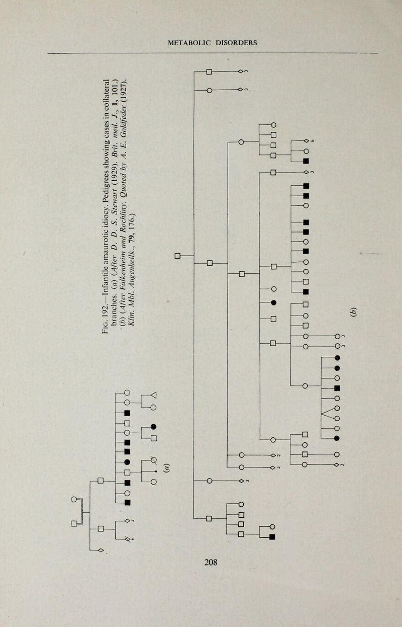 METABOLIC DISORDERS О <N 1—1 ON О О ^ .S S сЛ <L> ^ (Л 2 TO О s: ею . .S s о -С ^ t ON Si^ о 2 bû^ '-B t: eu ^ О ^ о 'V ^ V § о ез bj о :5 O) i ^ ce .■♦^ ii ^ с vo r- Os r- i ^ о '. л: (N о ON С ^ a . ^ О X) ^ fco ^ -o <5 208
