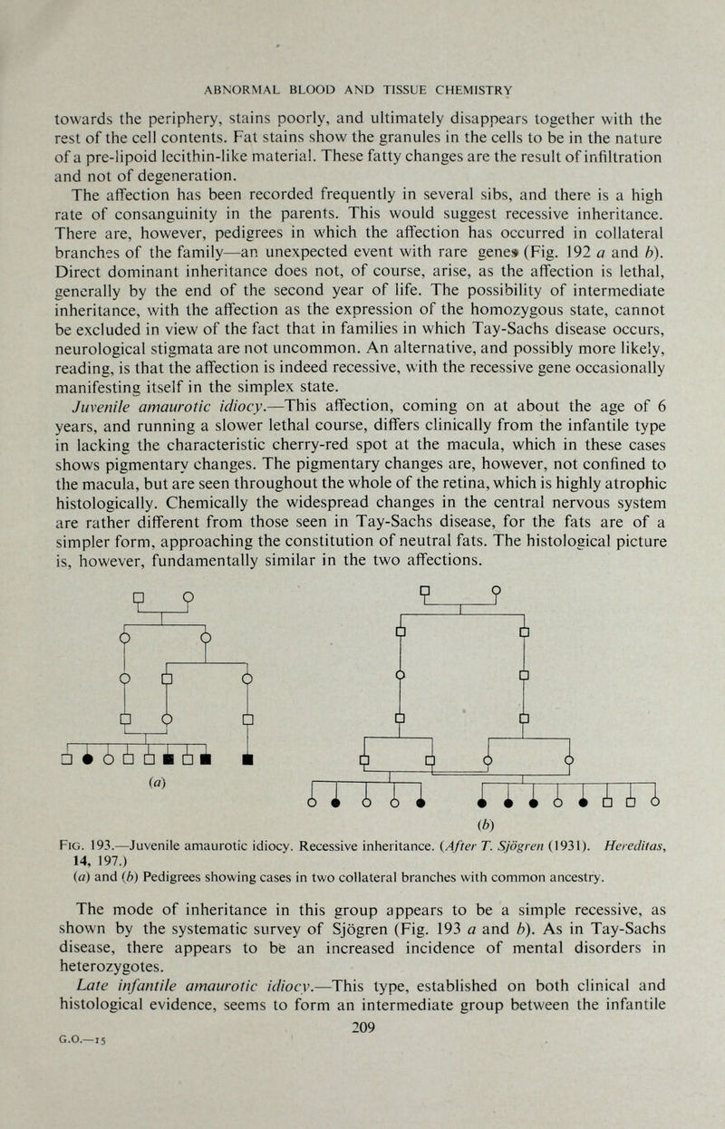 ABNORMAL BLOOD AND TISSUE CHEMISTRY towards the periphery, stains poorly, and ultimately disappears together with the rest of the cell contents. Fat stains show the granules in the cells to be in the nature of a pre-lipoid lecithin-like material. These fatty changes are the result of infiltration and not of degeneration. The affection has been recorded frequently in several sibs, and there is a high rate of consanguinity in the parents. This would suggest recessive inheritance. There are, however, pedigrees in which the affection has occurred in collateral branches of the family—an unexpected event with rare gene» (Fig. 192 a and b). Direct dominant inheritance does not, of course, arise, as the affection is lethal, generally by the end of the second year of life. The possibility of intermediate inheritance, with the affection as the expression of the homozygous state, cannot be excluded in view of the fact that in families in which Tay-Sachs disease occurs, neurological stigmata are not uncommon. An alternative, and possibly more likely, reading, is that the affection is indeed recessive, with the recessive gene occasionally manifesting itself in the simplex state. Juvenile amaurotic idiocy.—This affection, coming on at about the age of 6 years, and running a slower lethal course, differs clinically from the infantile type in lacking the characteristic cherry-red spot at the macula, which in these cases shows pigmentary changes. The pigmentary changes are, however, not confined to the macula, but are seen throughout the whole of the retina, which is highly atrophic histologically. Chemically the widespread changes in the central nervous system are rather different from those seen in Tay-Sachs disease, for the fats are of a simpler form, approaching the constitution of neutral fats. The histological picture is, however, fundamentally similar in the two affections. 6 Q £ Ф ¿iòàààiJi (о) p о î i □ il i ¿ 1 1 l'i u ¿ i i Ф) Fig. 193.—Juvenile amaurotic idiocy. Recessive inheritance. {After T. Sjögren (1931). Hereditas, 14, 197.) {a) and {b) Pedigrees showing cases in two collateral branches with common ancestry. The mode of inheritance in this group appears to be a simple recessive, as shown by the systematic survey of Sjögren (Fig. 193 a and b). As in Tay-Sachs disease, there appears to bè an increased incidence of mental disorders in heterozygotes. Late infantile amaurotic idiocy.—This type, established on both clinical and histological evidence, seems to form an intermediate group between the infantile 209 G.G.—15