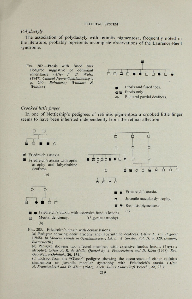 SKELETAL SYSTEM Polydactyly The association of Polydactyly with retinitis pigmentosa, frequently noted in the literature, probably represents incomplete observations of the Laurence-Biedl syndrome. Fig. 202.—Ptosis with fused toes Pedigree suggestive of dominant inheritance. {After F. B. Walsh (1947). Clinical Neuro-Ophthalmology, p. 240. Baltimore; Williams & Wilkins.) Ф Ptosis and fused toes. Q g Ptosis only. -0- Bilateral partial deafness. Crooked little jinger In one of Nettleship's pedigrees of retinitis pigmentosa a crooked little finger seems to have been inherited independently from the retinal affection. 'Li. 6 ¿ ¿ ■ I ¿ □ □ H Friedreich's ataxia. И Friedreich's ataxia with optic atrophy and labyrinthine deafness. (o) 6 Ò 5 ¿¿ÍO i i ¿ ¿ [: ¿ ¿ ¿ ¿ 5 5 5 □ m 1 lid ■ • e H e Friedreich's ataxia. Juvenile macular dystrophy. Retinitis pigmentosa. (c) ■ Ф Friedreich's ataxia with extensive fundus lesions g Mental deficiency. [(? gyrate atrophy). Ф) Fig. 203.—Friedreich's ataxia with ocular lesions. (a) Pedigree showing optic atrophy and labyrinthine deafness. (À/fer L. van Bogaert (1948). In Modern Trends in Ophthalmology, Ed. by A. Sorsby. Vol. II, p. 329. London; Butterworth.) {b) Pedigree showing two affected members with extensive fundus lesions (? gyrate atrophy). {After A. R. de Mello. Quoted by A. Franceschetti and D. Klein (1948). Rev. Oto-Neuro-Ophthal., 20, 134.) (c) Extract from the Glaser pedigree showing the occurrence of either retinitis pigmentosa or juvenile macular dystrophy with Friedreich's ataxia. {After A. Franceschetti and D. Klein {1947). Arch. Julius Klaus-Stift Vererb., 22, 93.) 219